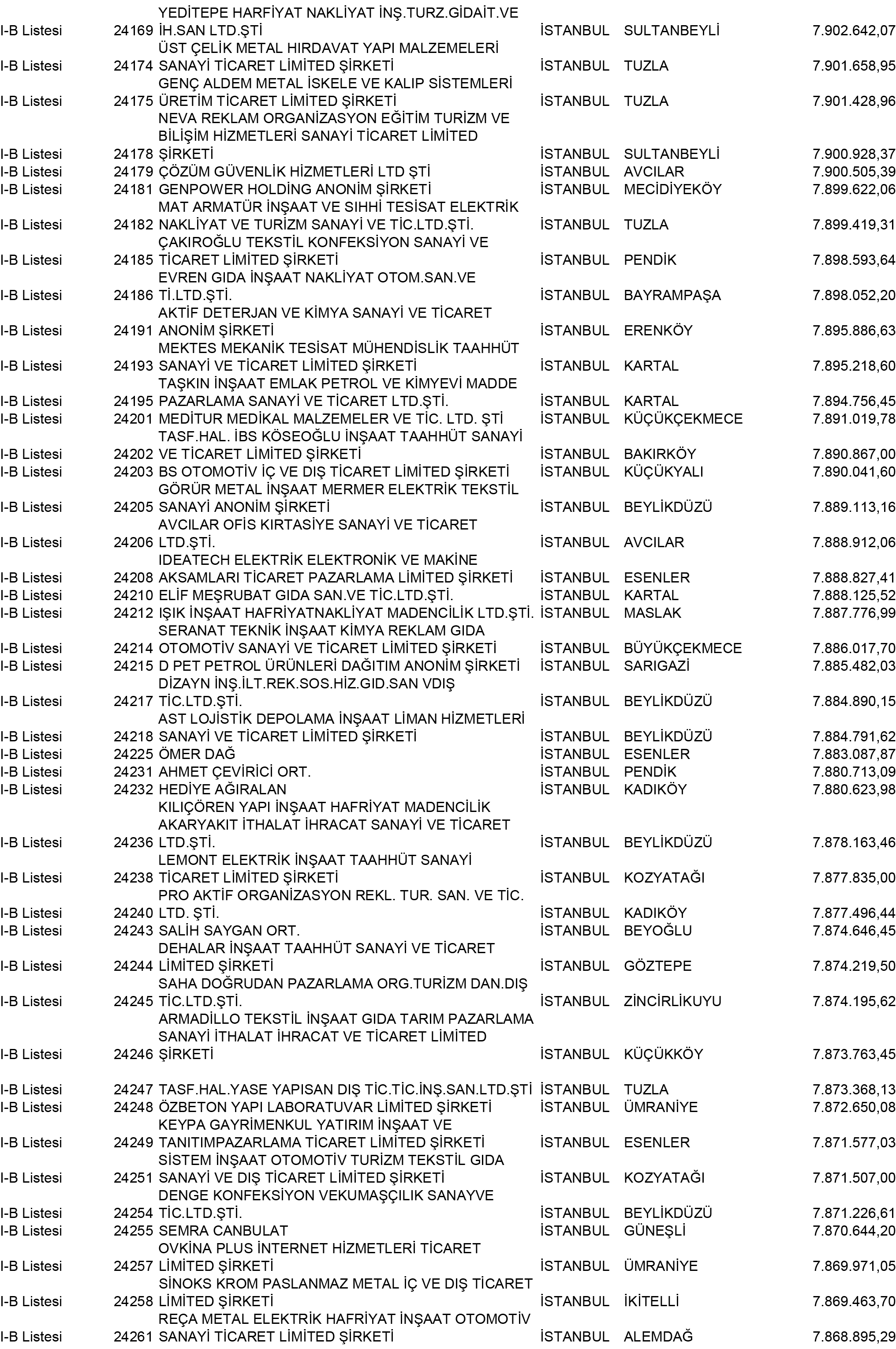B Istanbul Vergi Yüzsüzleri 220 1