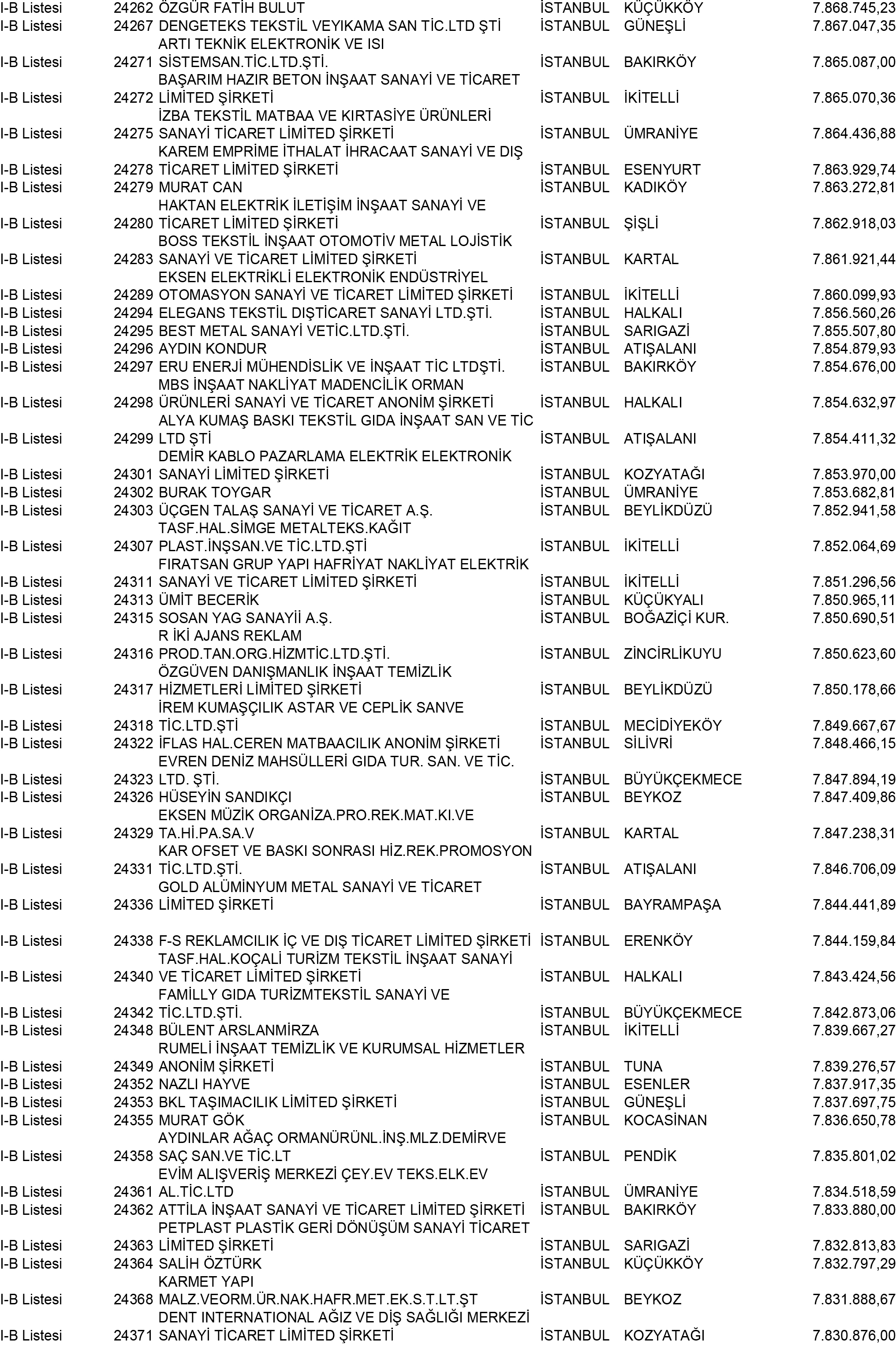 B Istanbul Vergi Yüzsüzleri 221 1