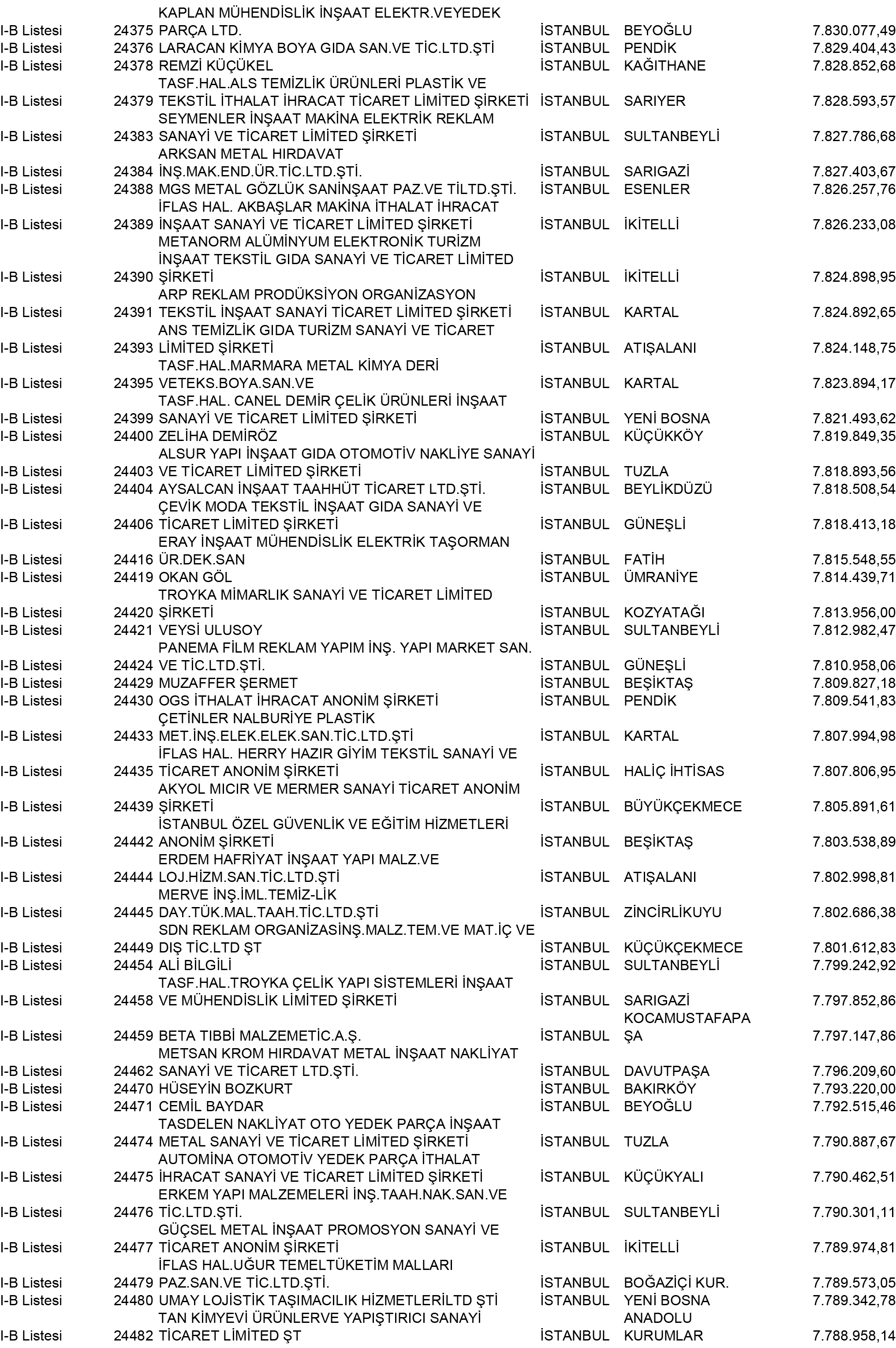 B Istanbul Vergi Yüzsüzleri 222 1