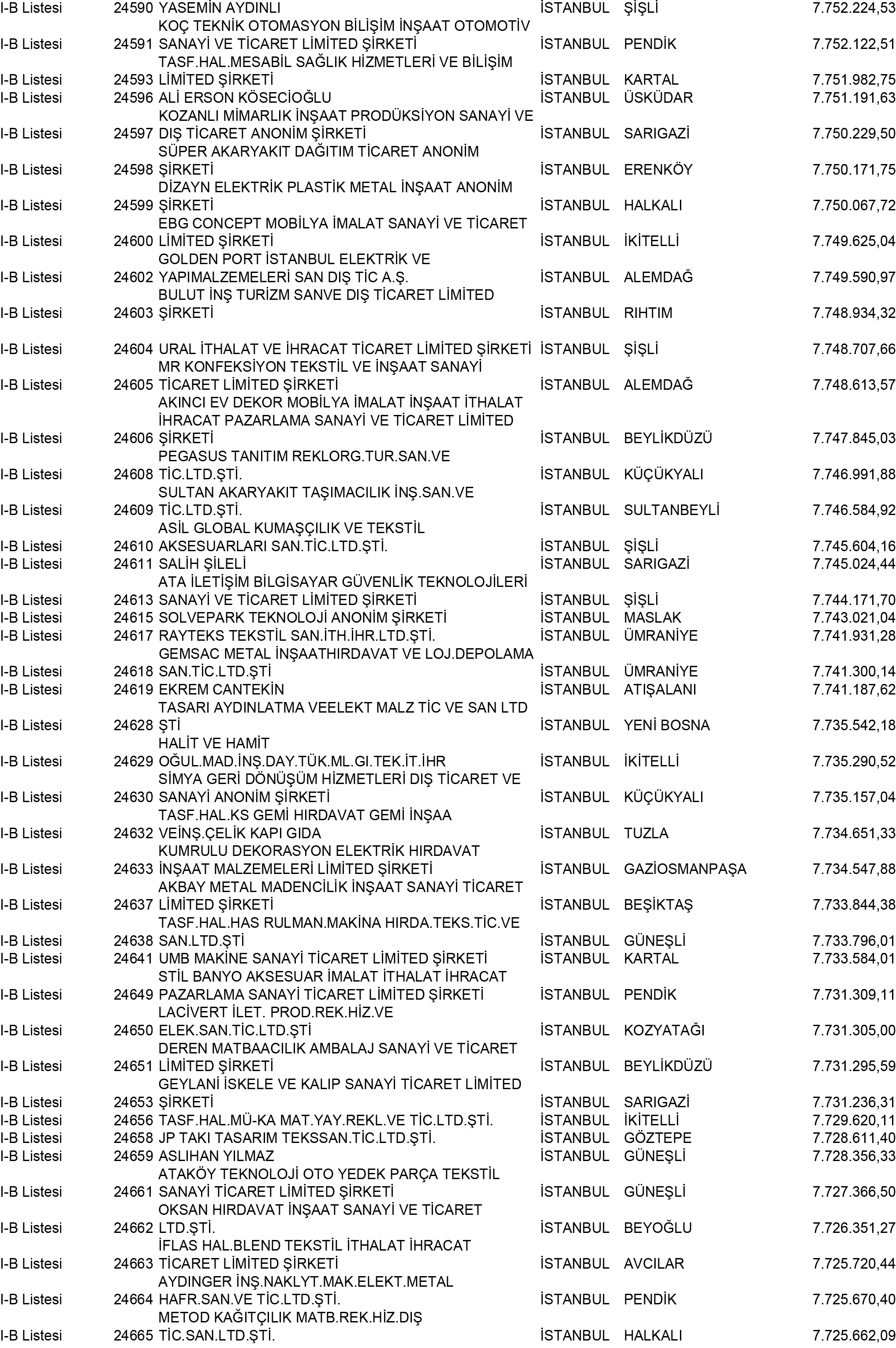 B Istanbul Vergi Yüzsüzleri 224 1