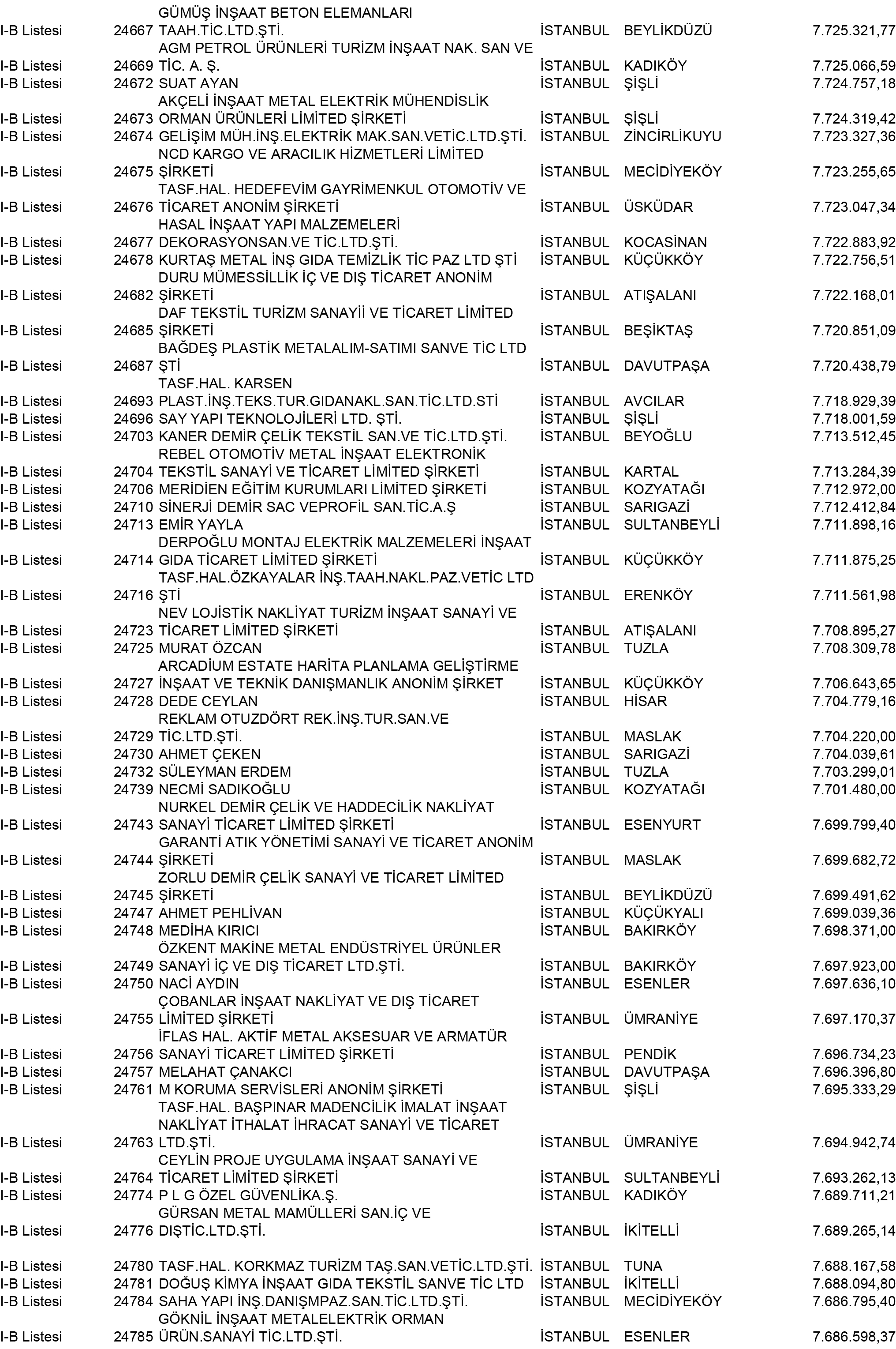 B Istanbul Vergi Yüzsüzleri 225 1