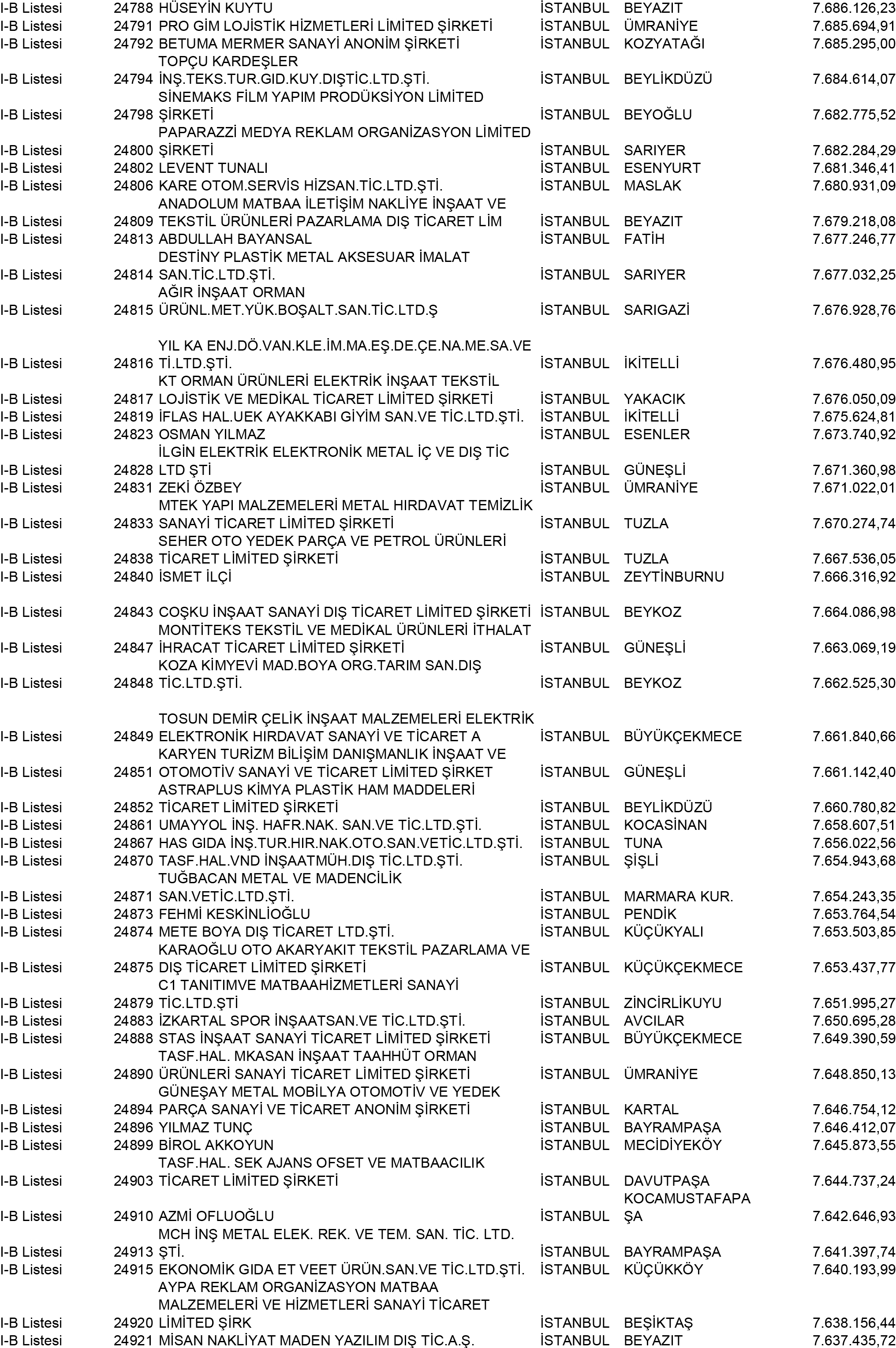 B Istanbul Vergi Yüzsüzleri 226 1