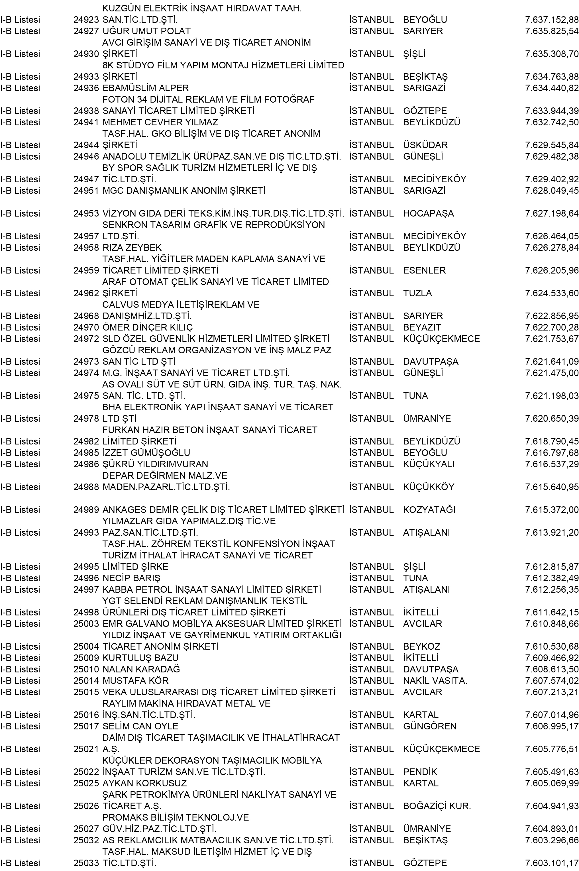 B Istanbul Vergi Yüzsüzleri 227 1