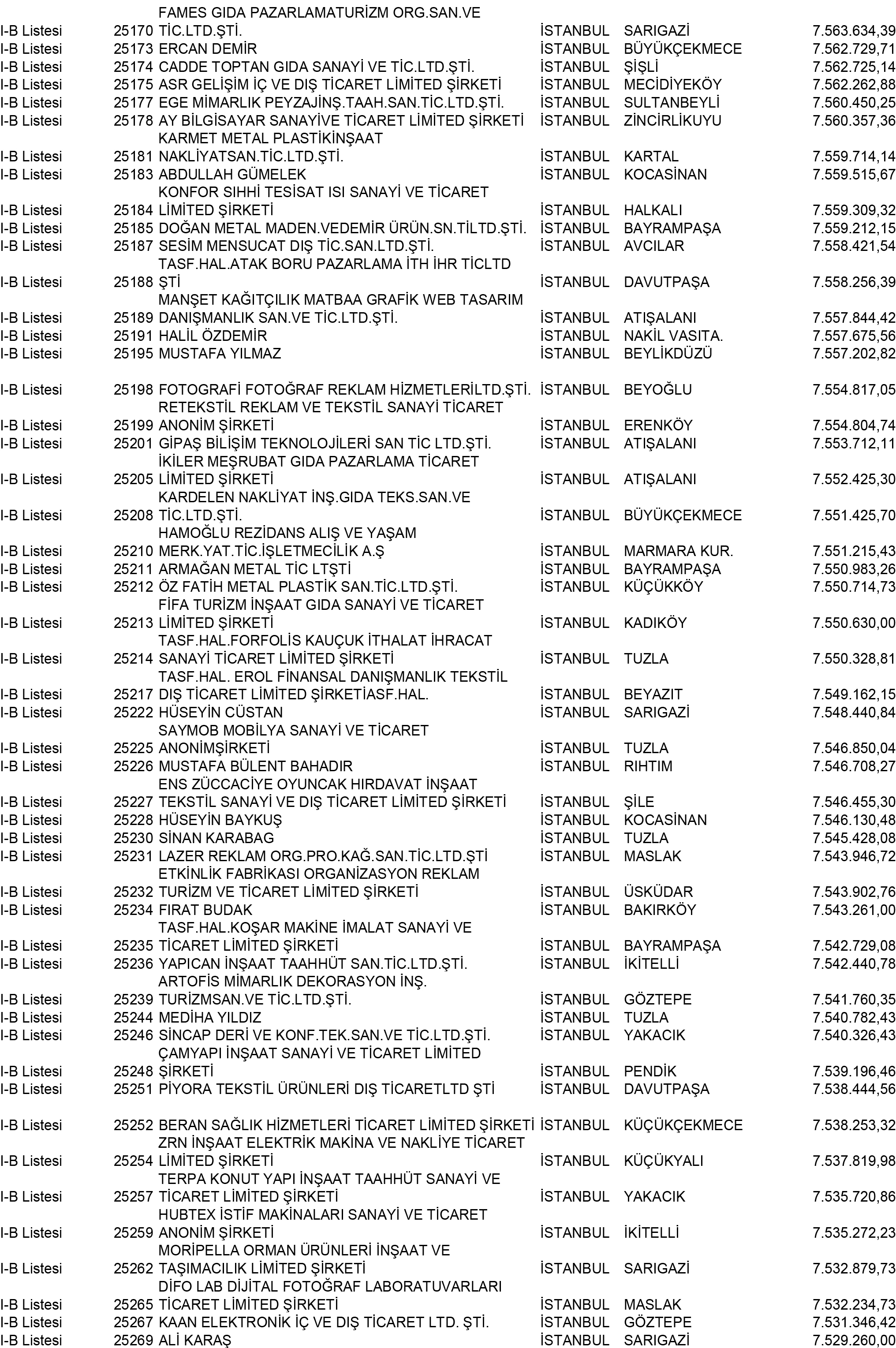 B Istanbul Vergi Yüzsüzleri 229 1