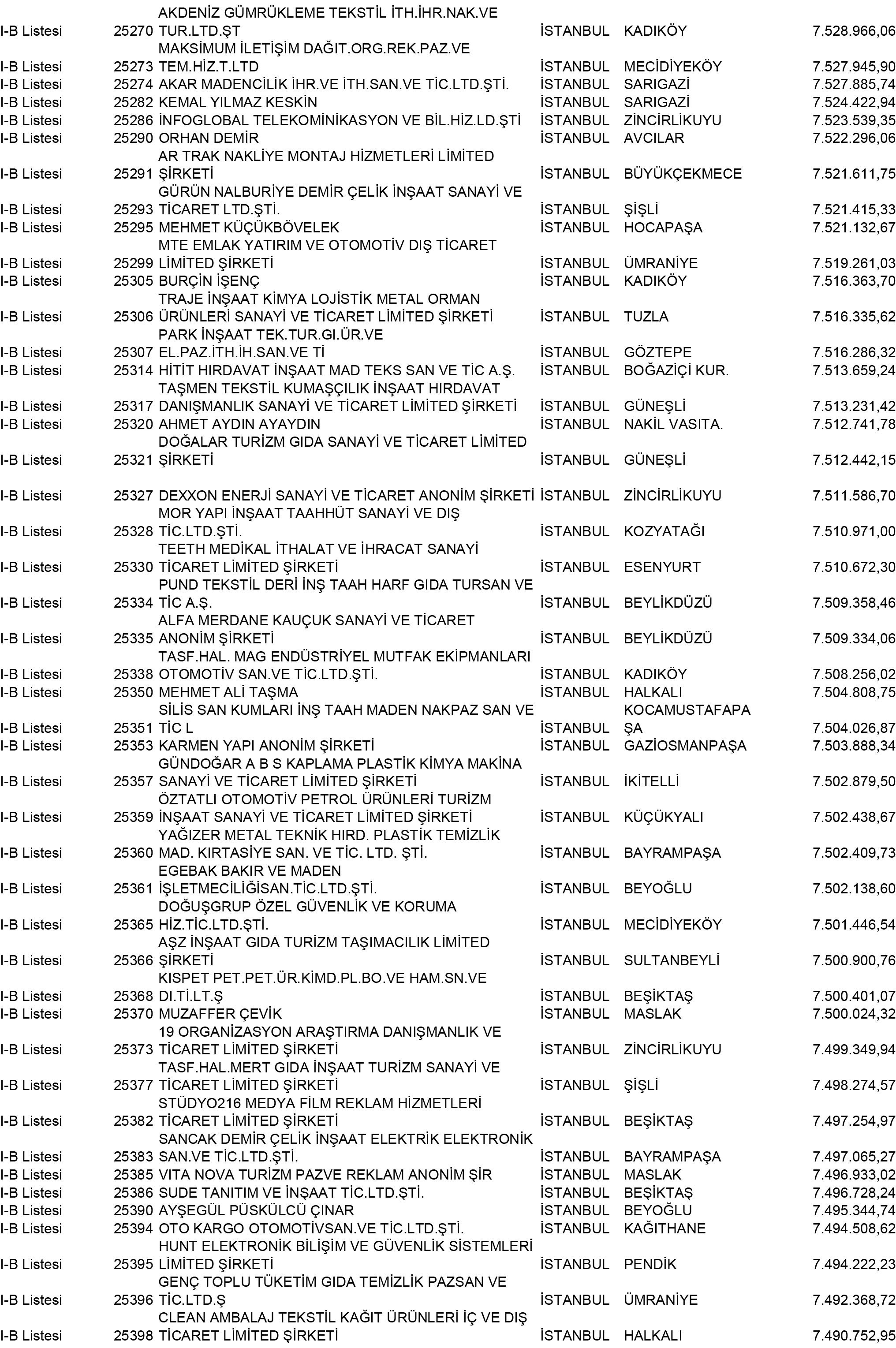 B Istanbul Vergi Yüzsüzleri 230 1