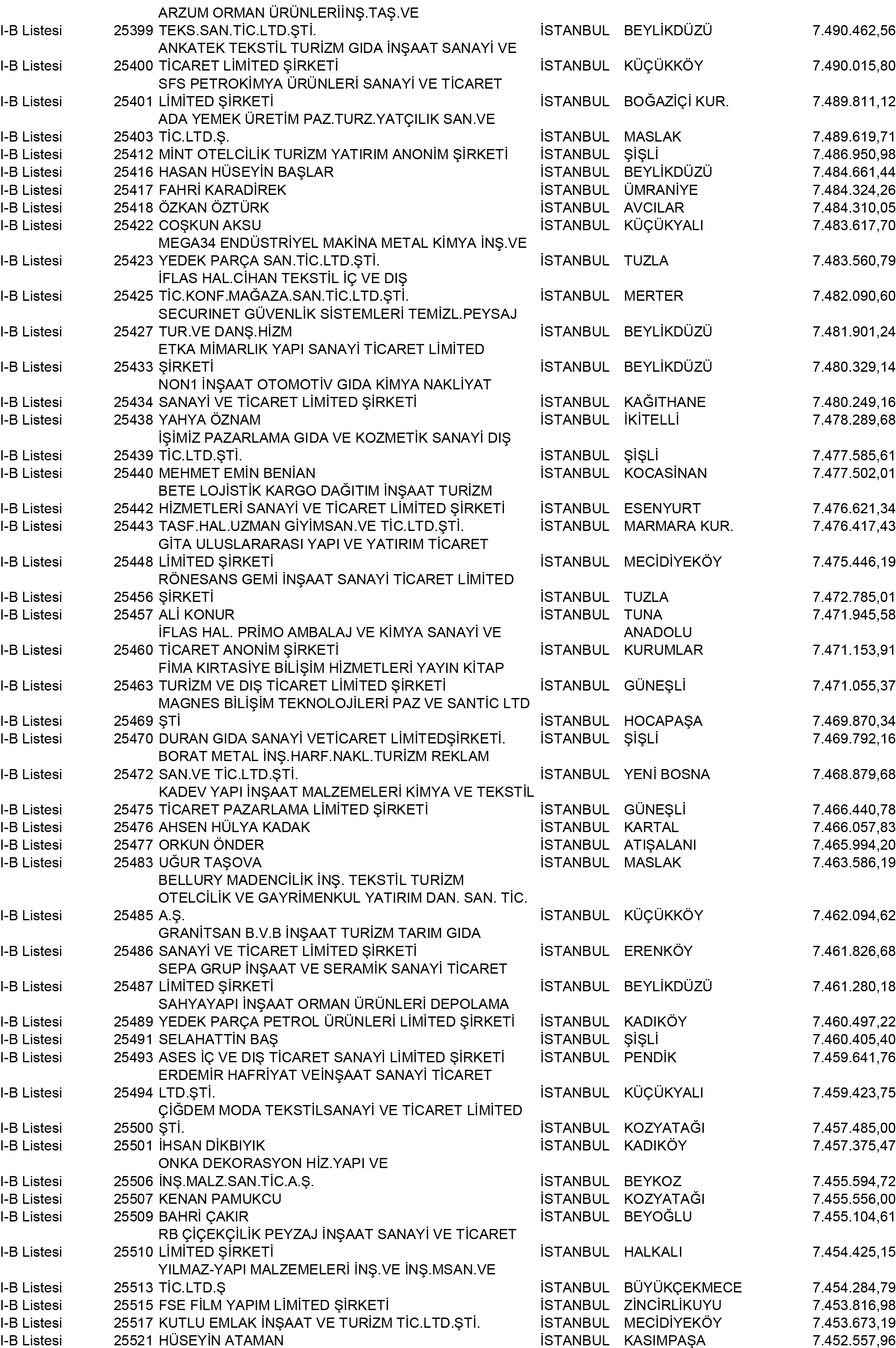 B Istanbul Vergi Yüzsüzleri 231 1