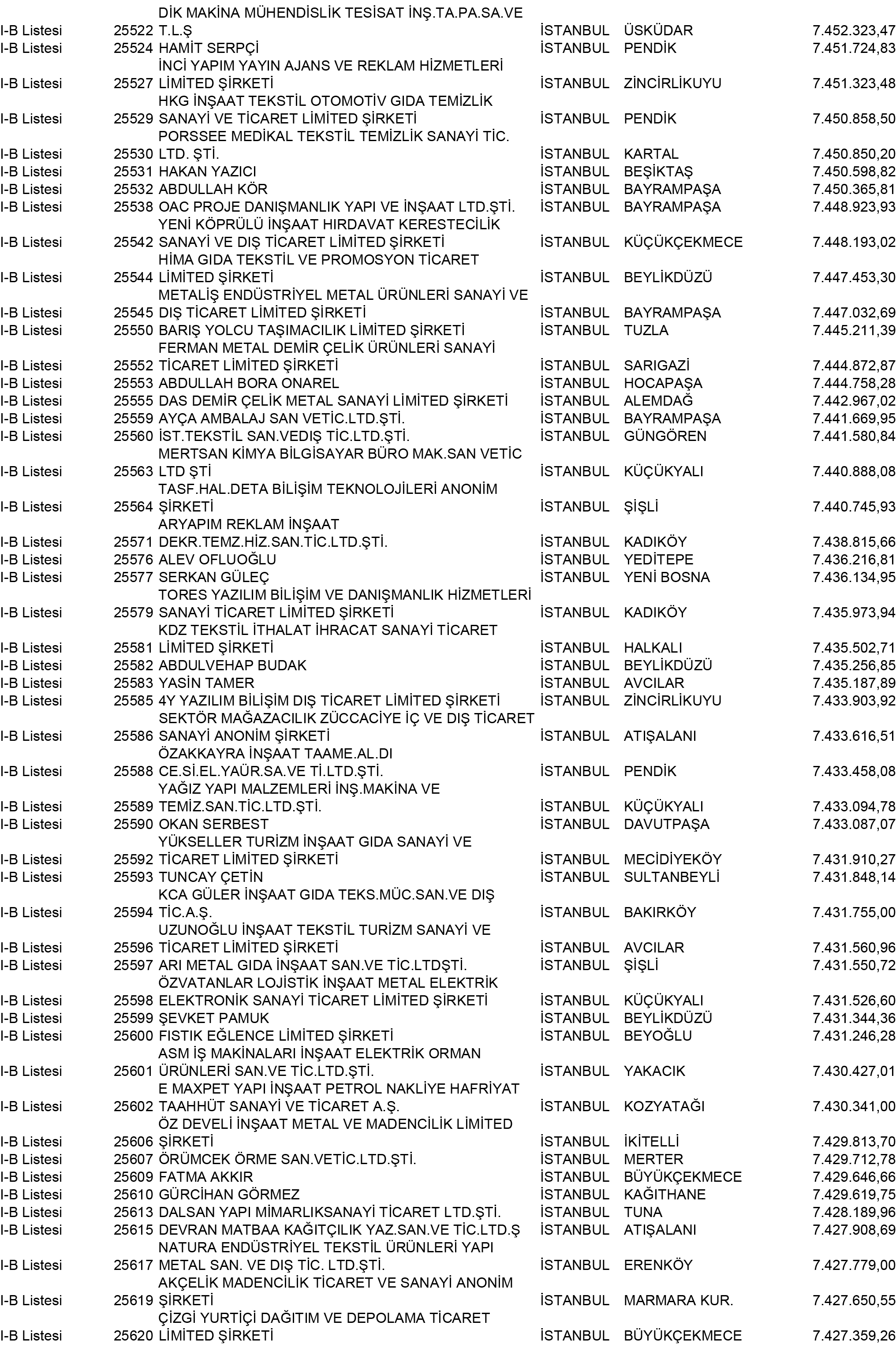 B Istanbul Vergi Yüzsüzleri 232 1