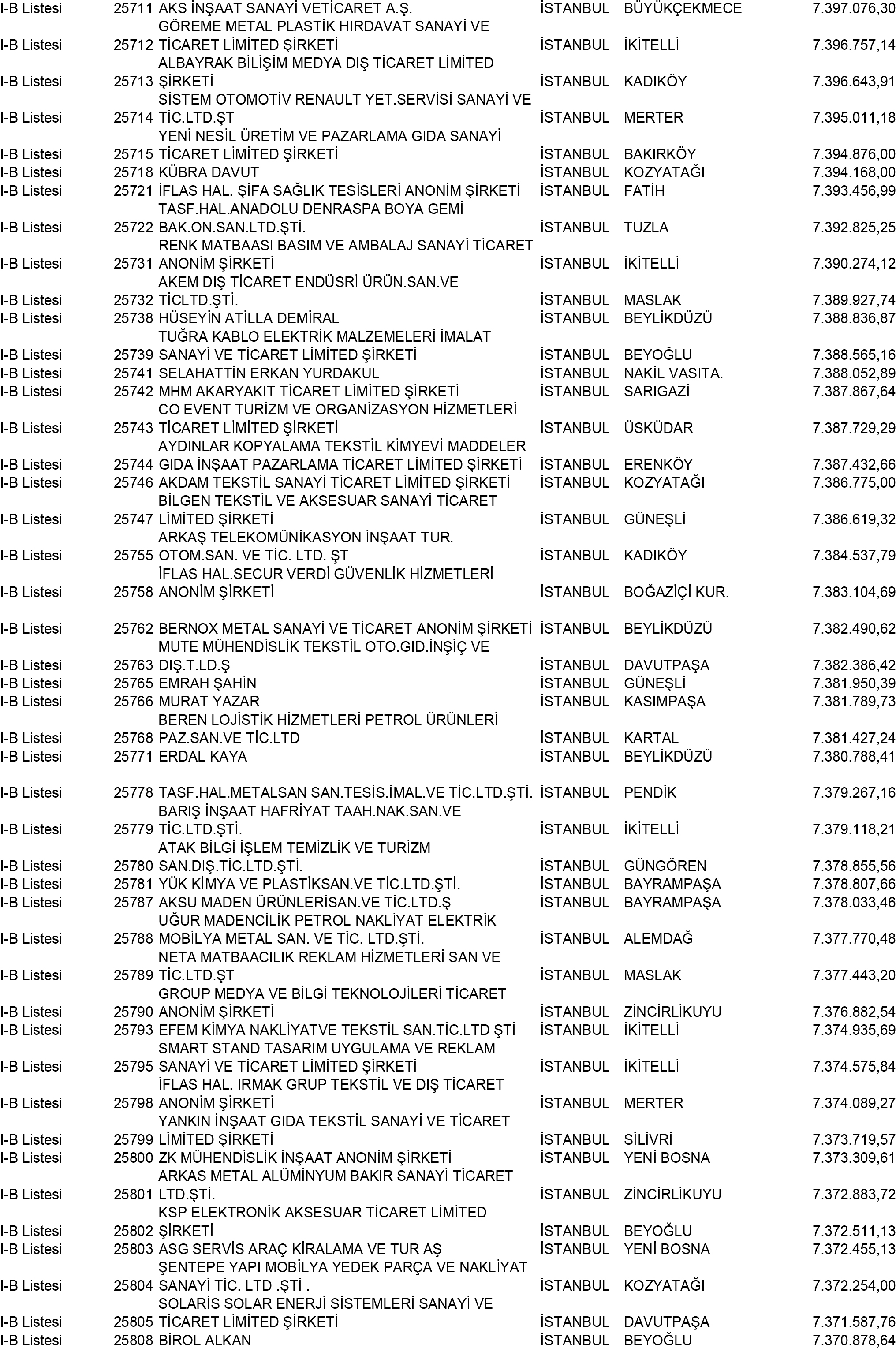 B Istanbul Vergi Yüzsüzleri 234 1