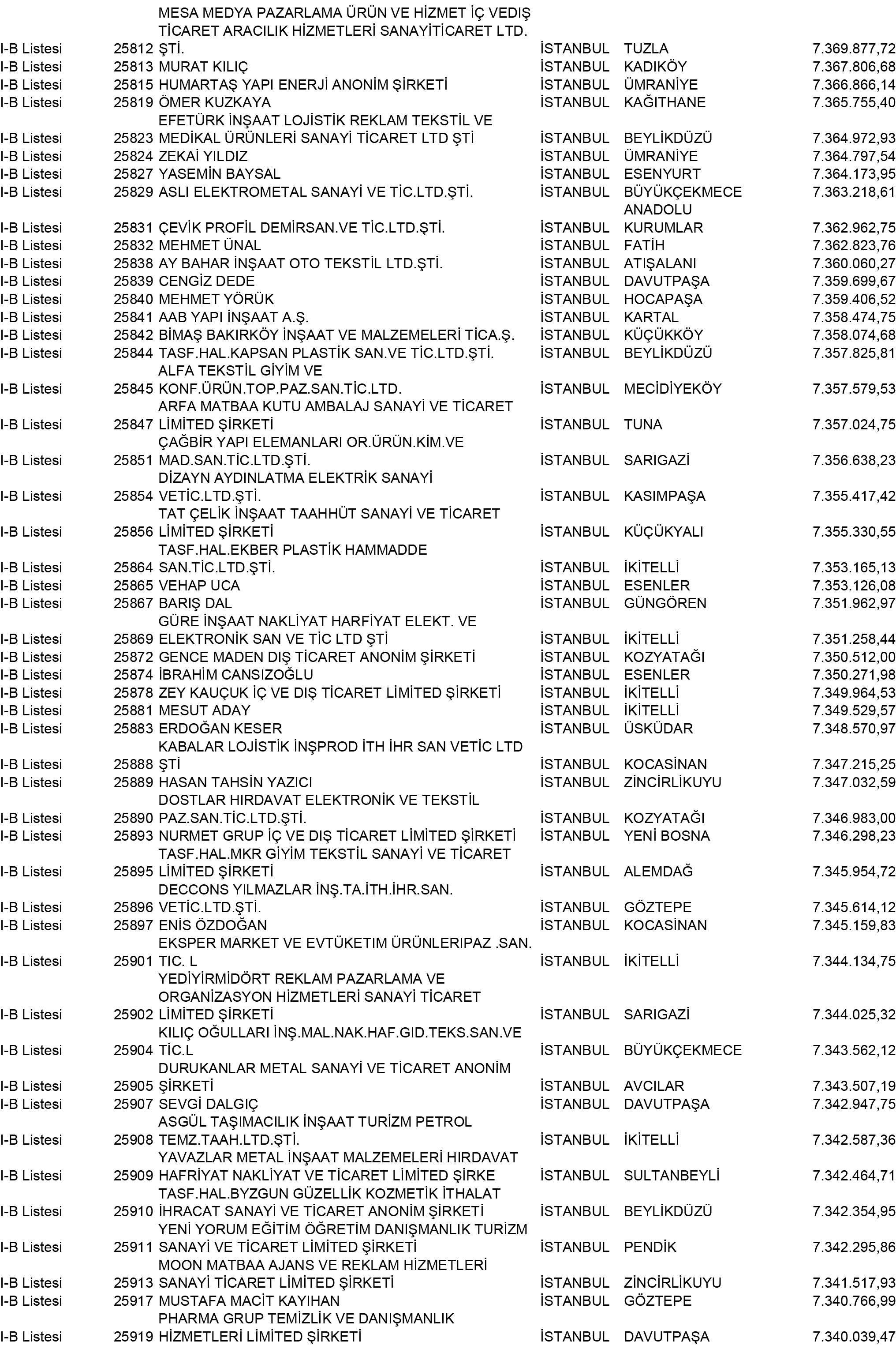 B Istanbul Vergi Yüzsüzleri 235 1
