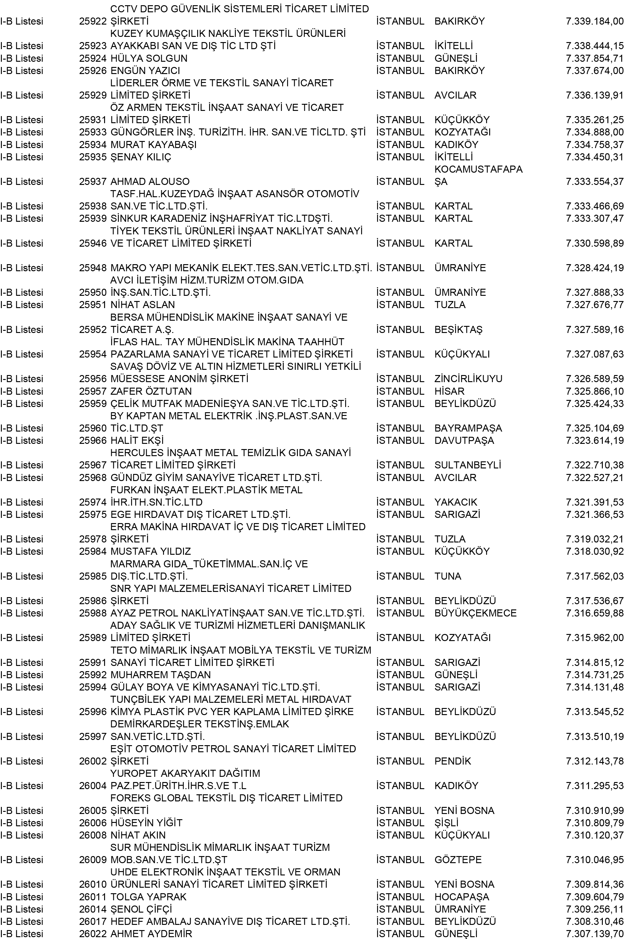 B Istanbul Vergi Yüzsüzleri 236 1