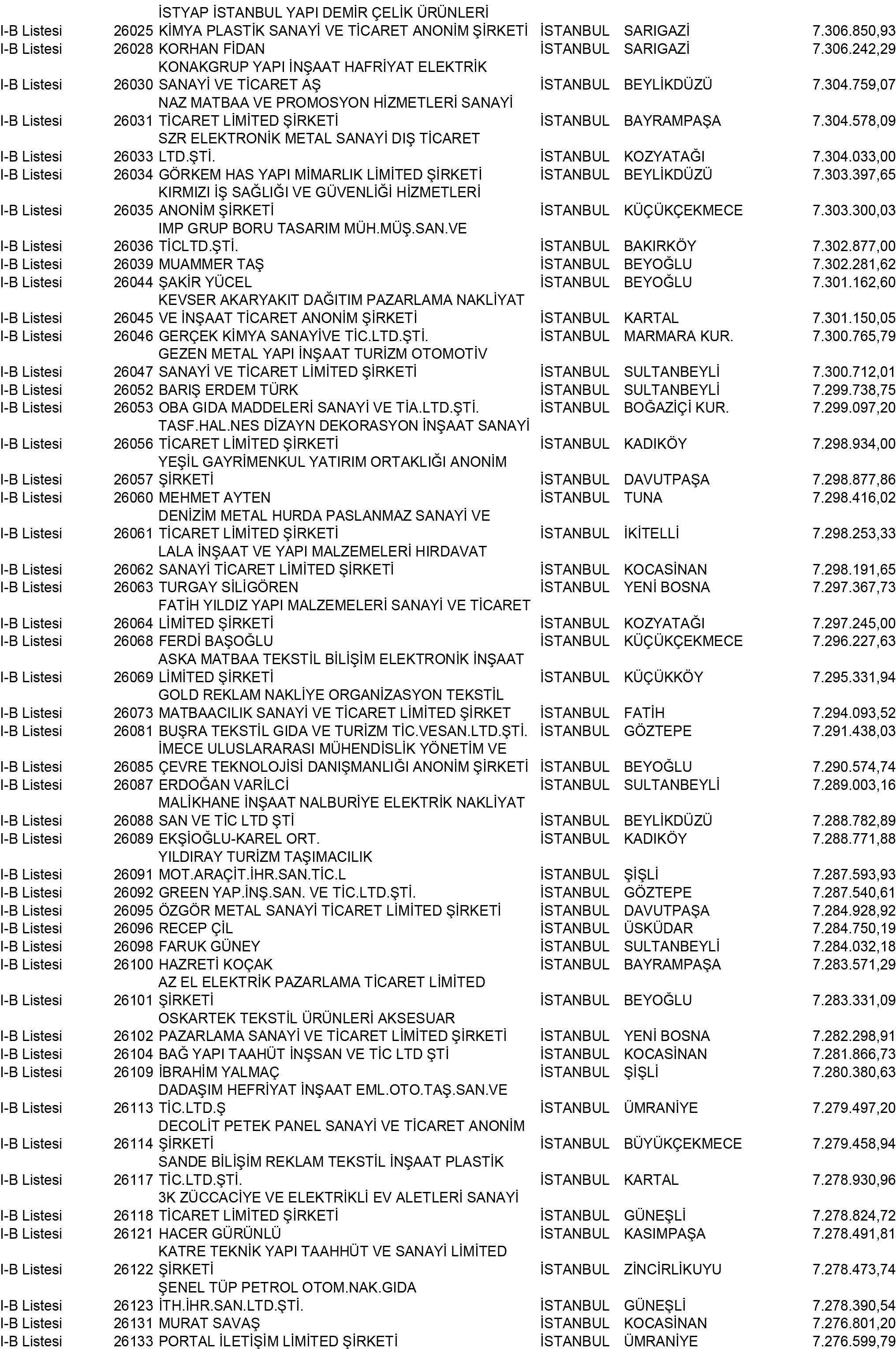 B Istanbul Vergi Yüzsüzleri 237 1