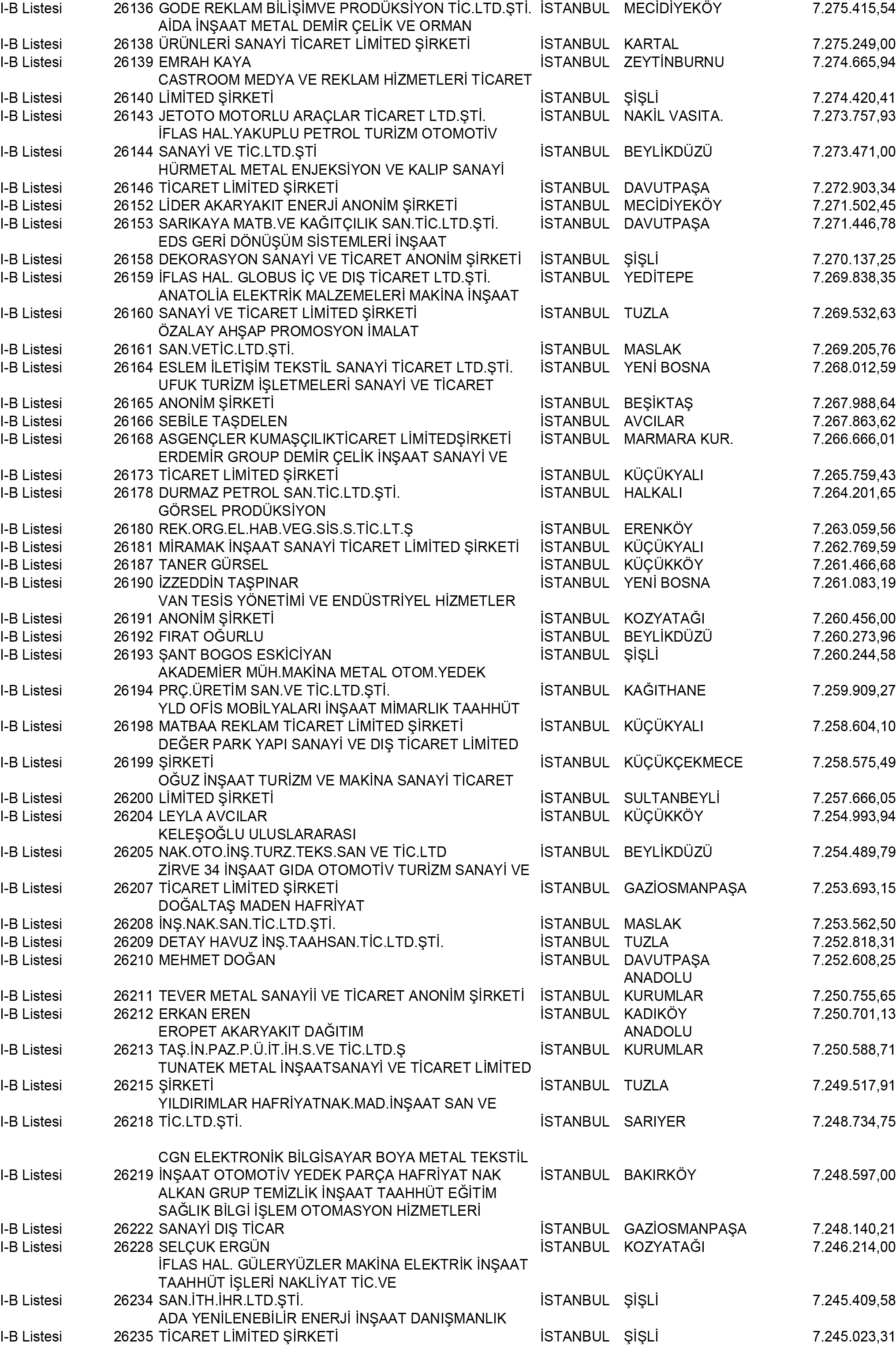 B Istanbul Vergi Yüzsüzleri 238 1