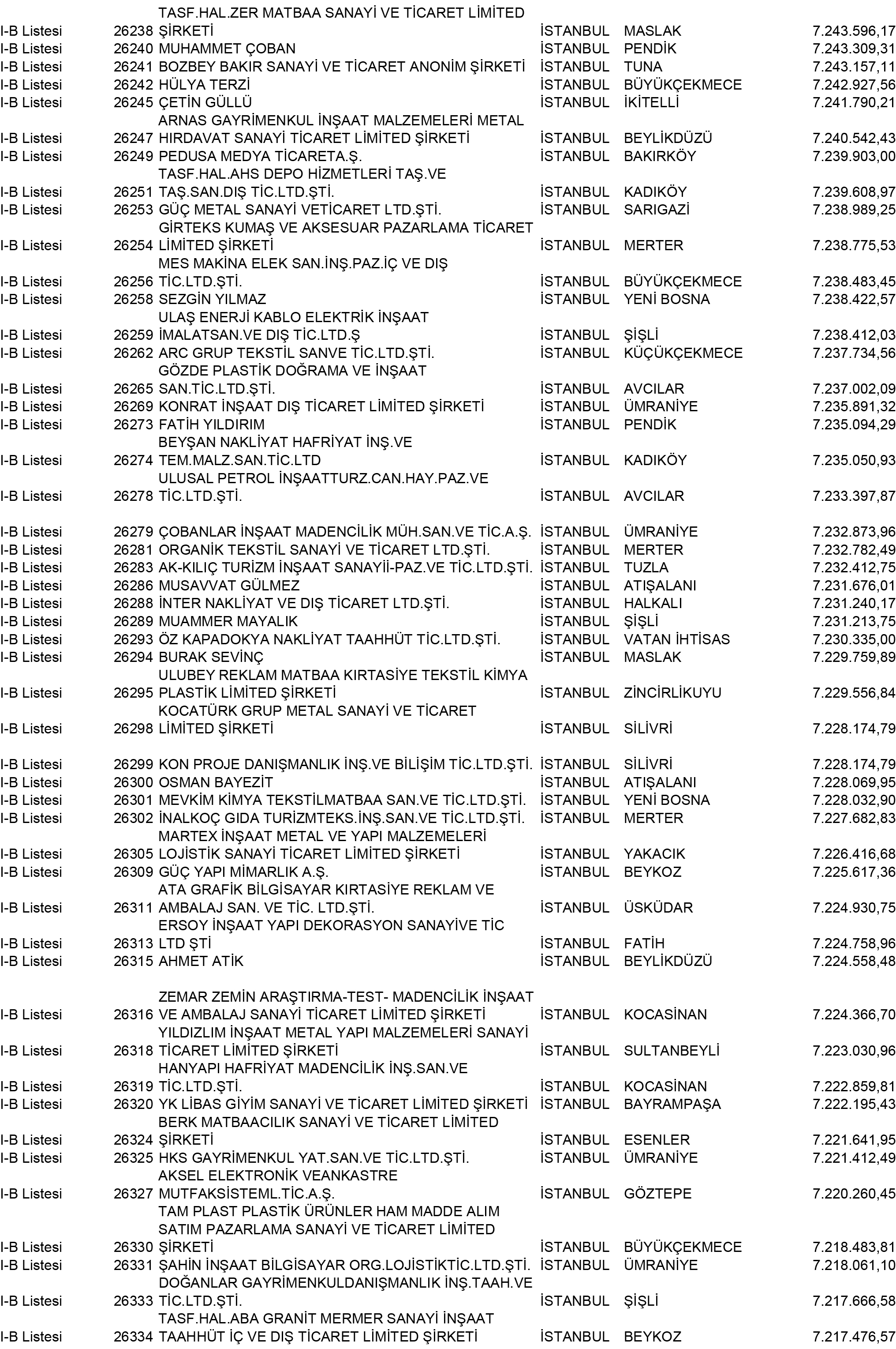 B Istanbul Vergi Yüzsüzleri 239 1
