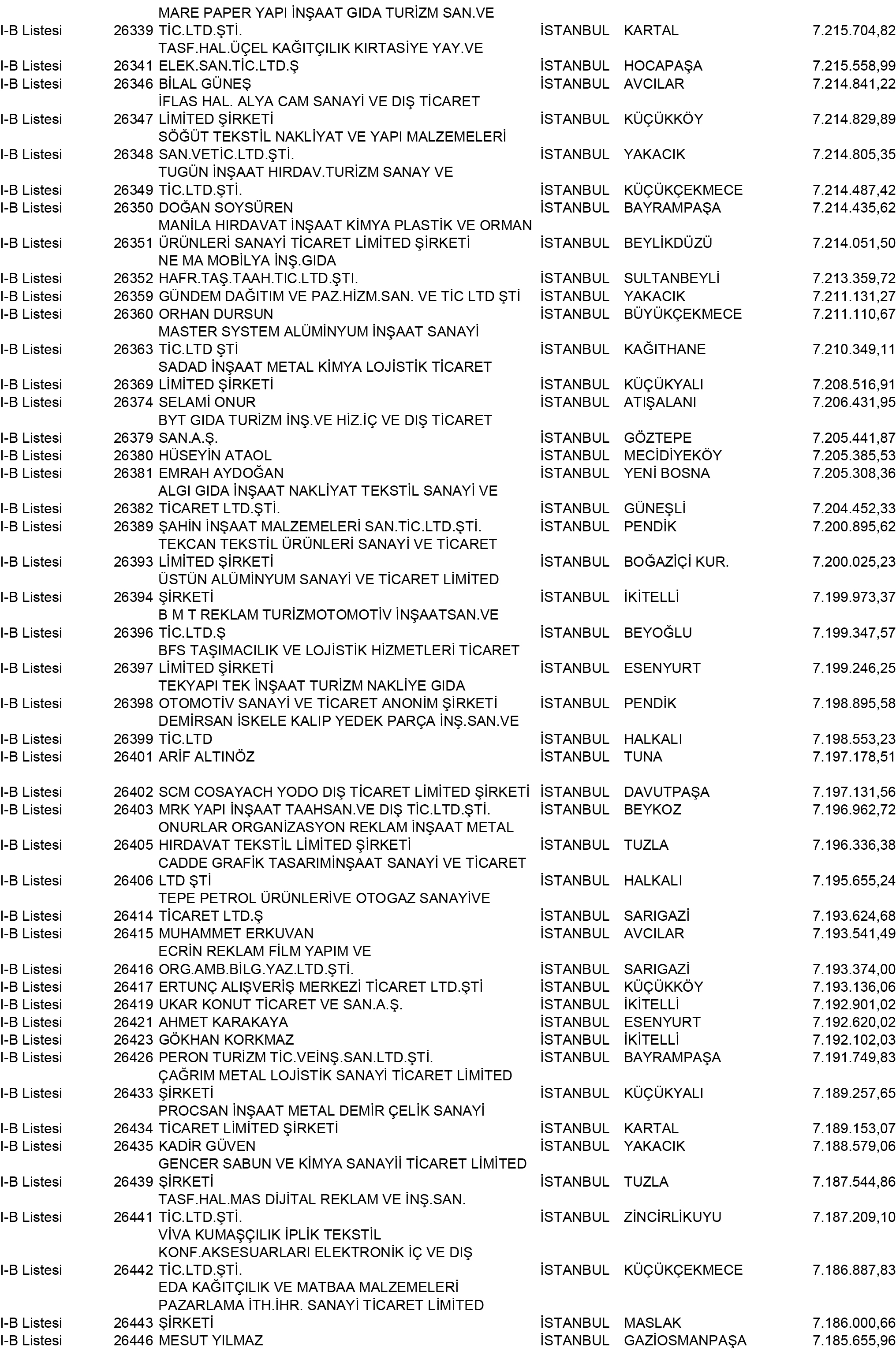 B Istanbul Vergi Yüzsüzleri 240 1