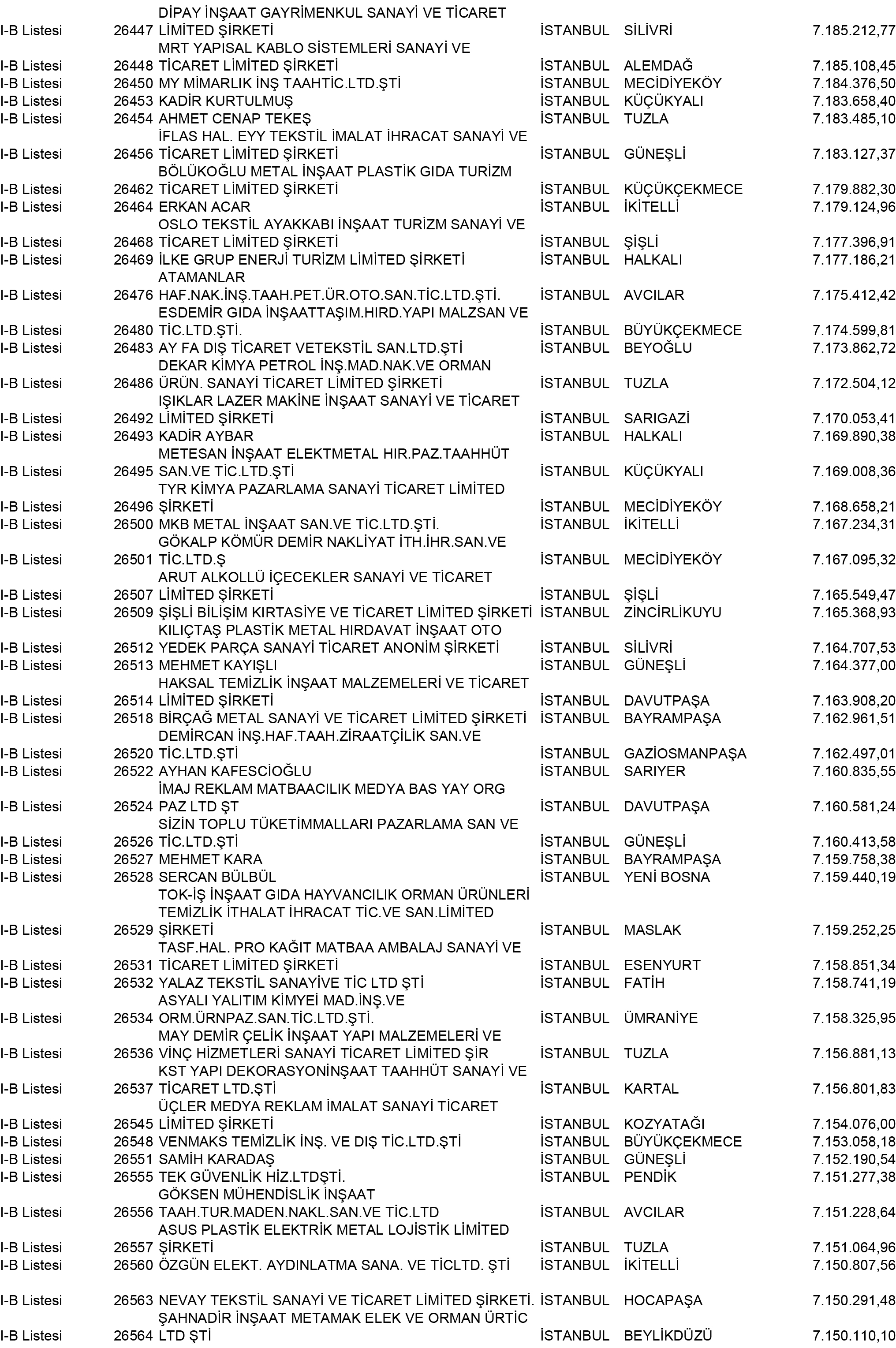 B Istanbul Vergi Yüzsüzleri 241 1