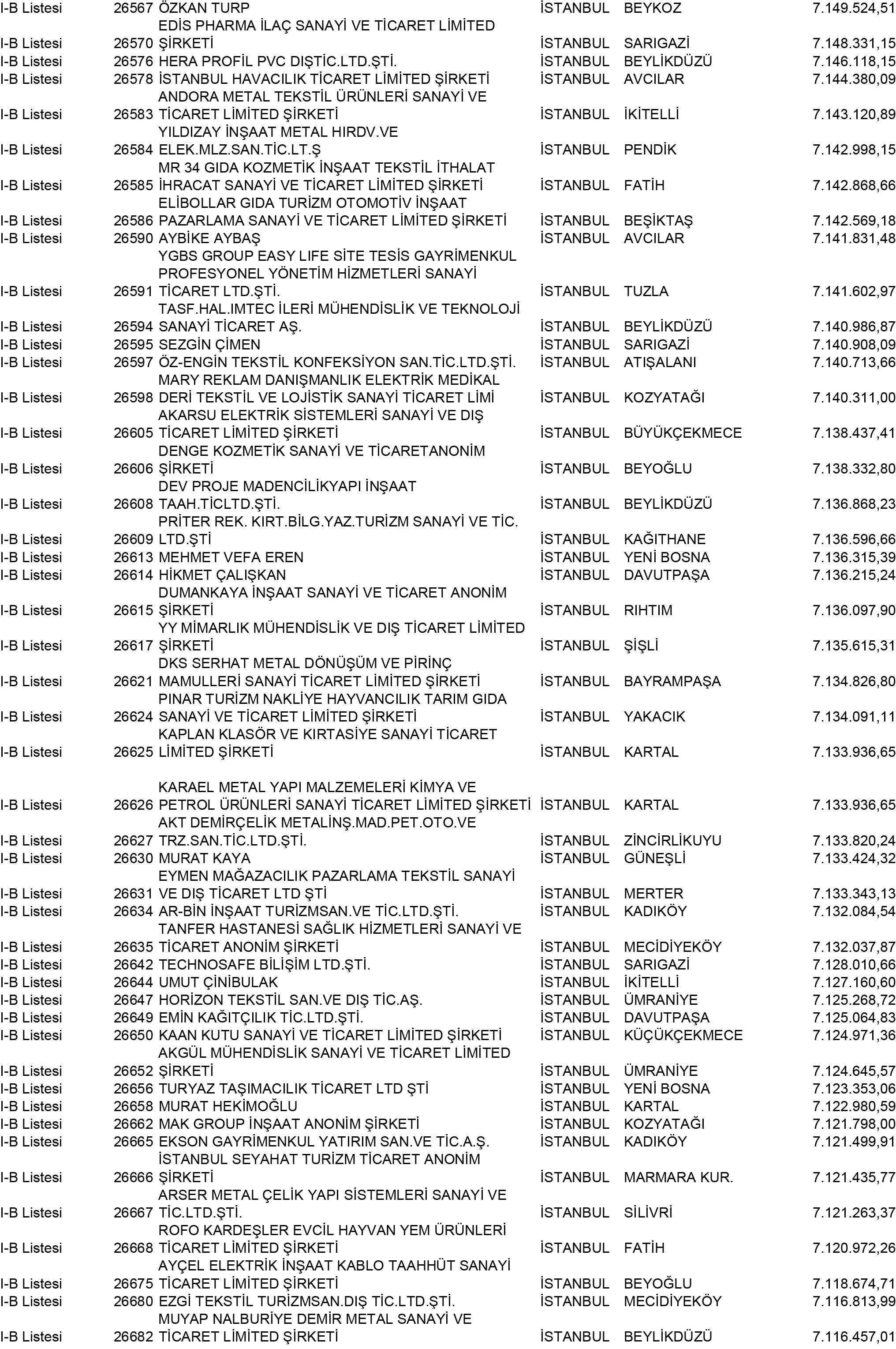 B Istanbul Vergi Yüzsüzleri 242 1