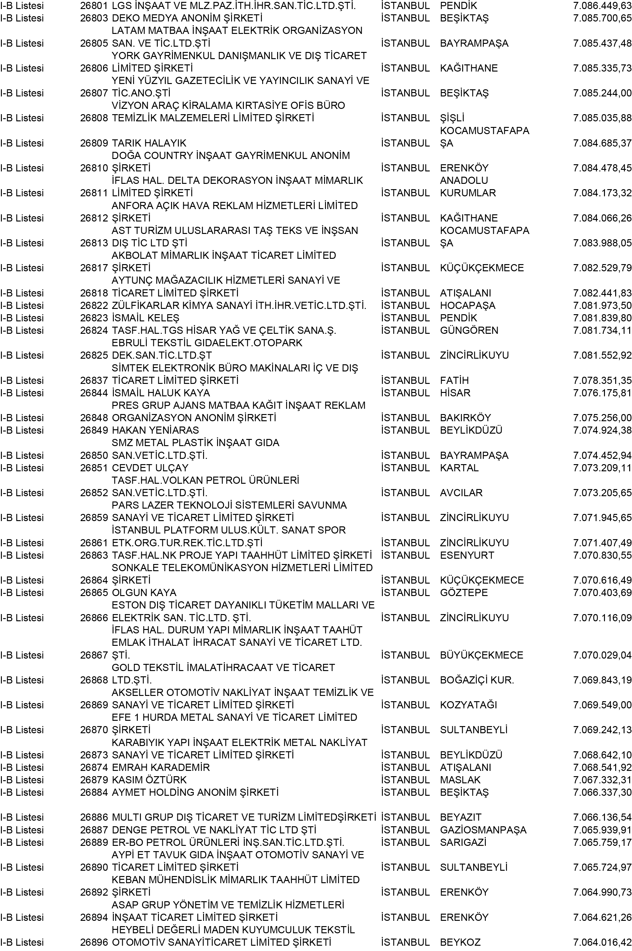 B Istanbul Vergi Yüzsüzleri 244 1