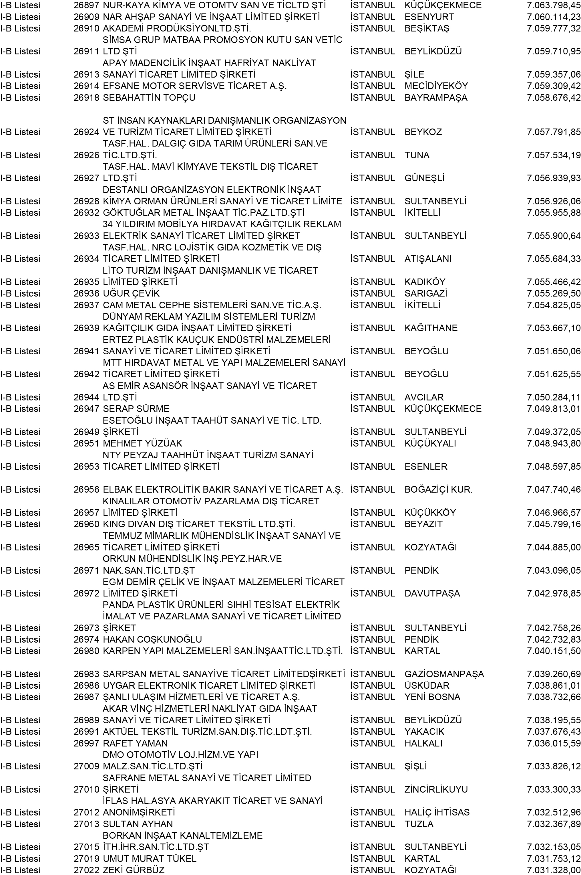 B Istanbul Vergi Yüzsüzleri 245 1