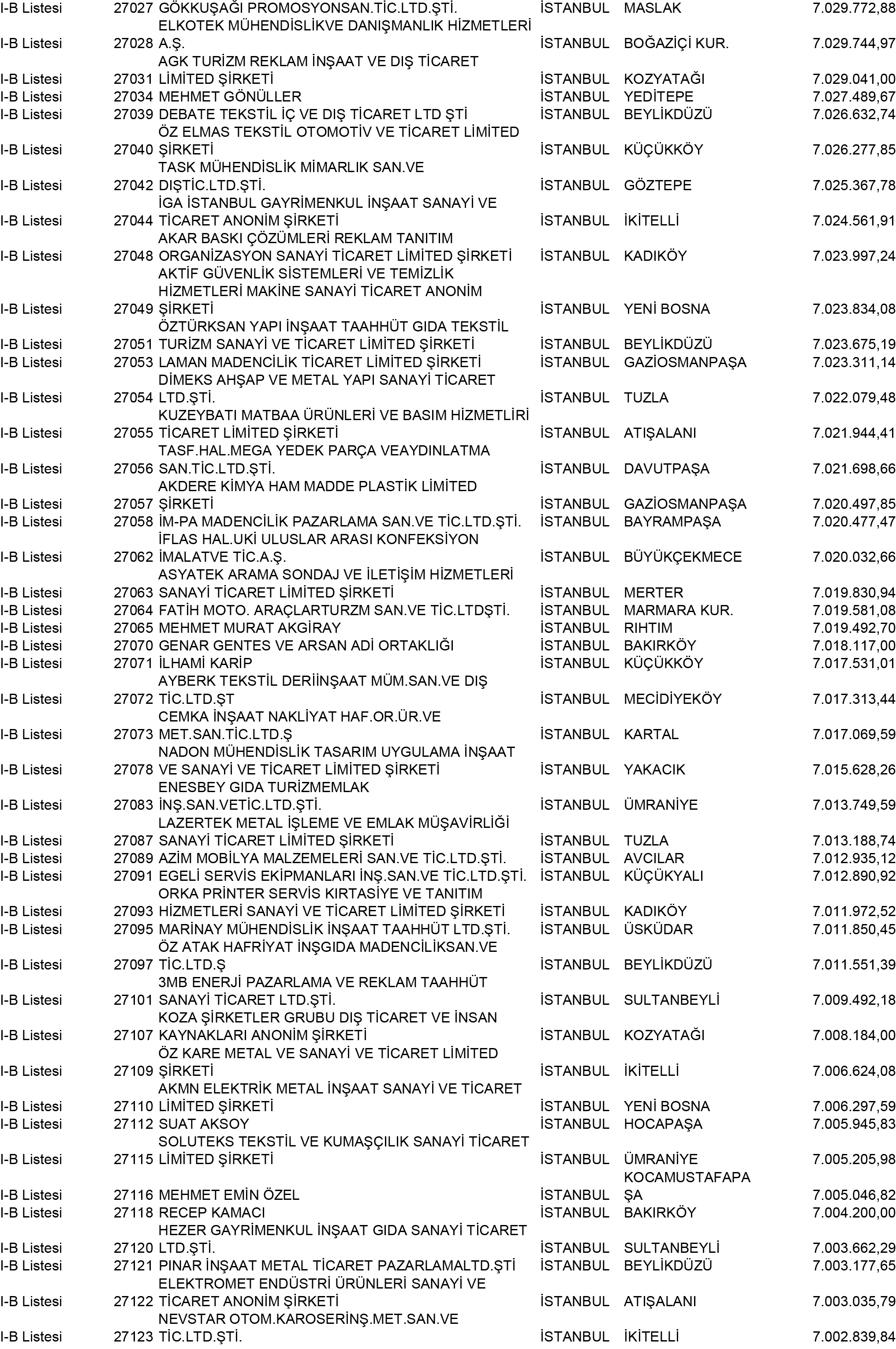 B Istanbul Vergi Yüzsüzleri 246 1