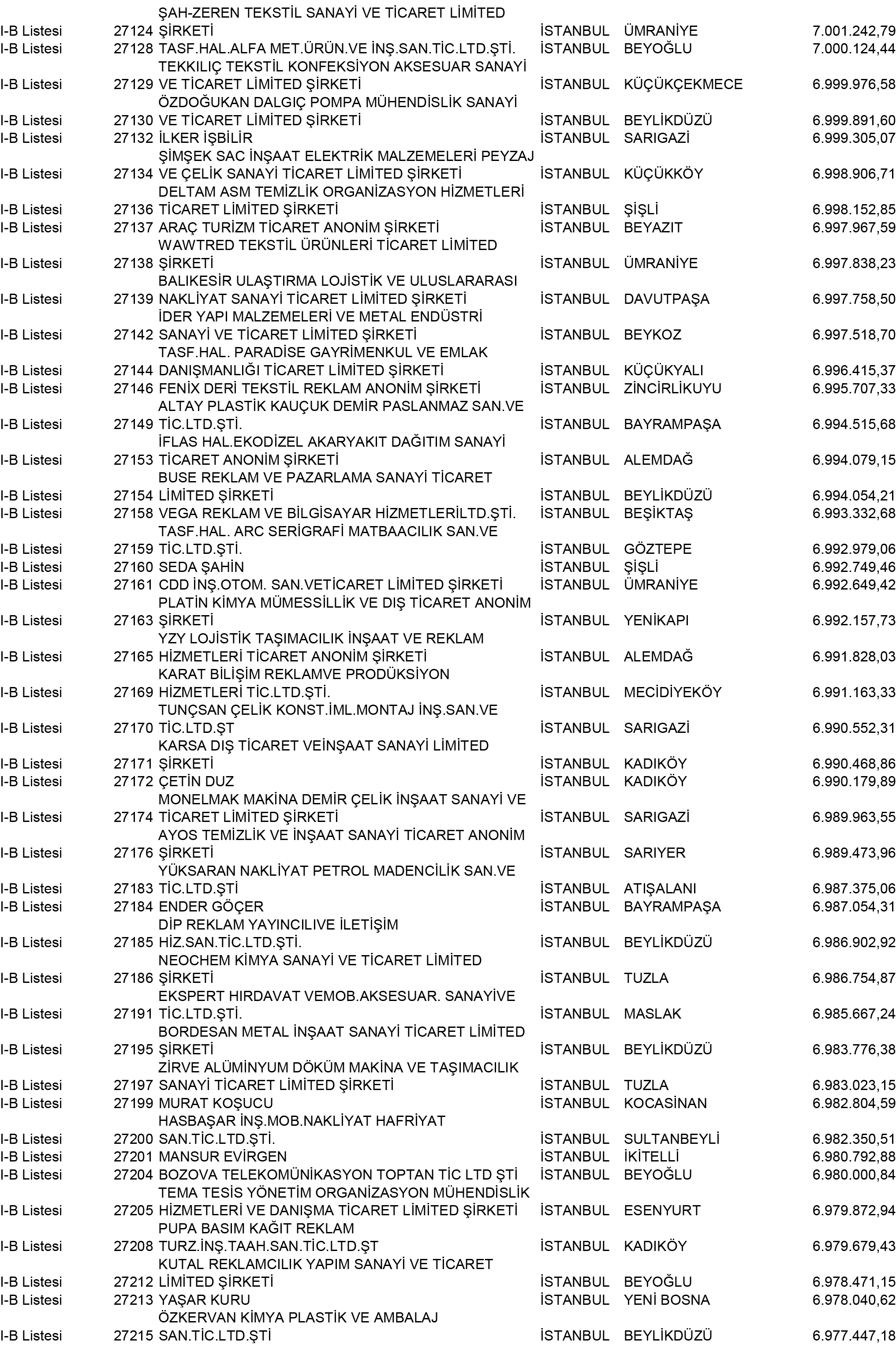 B Istanbul Vergi Yüzsüzleri 247 1