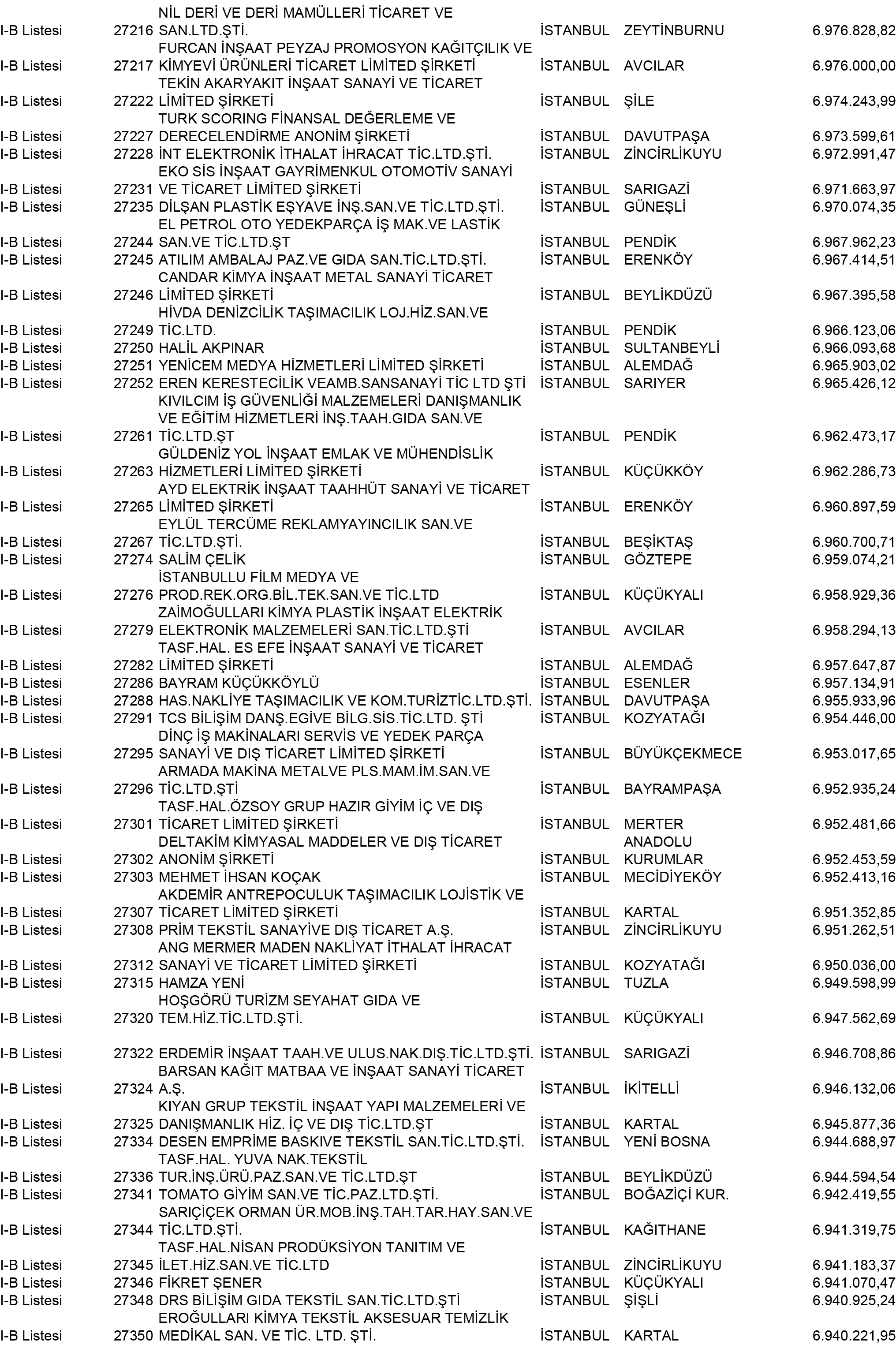 B Istanbul Vergi Yüzsüzleri 248 1