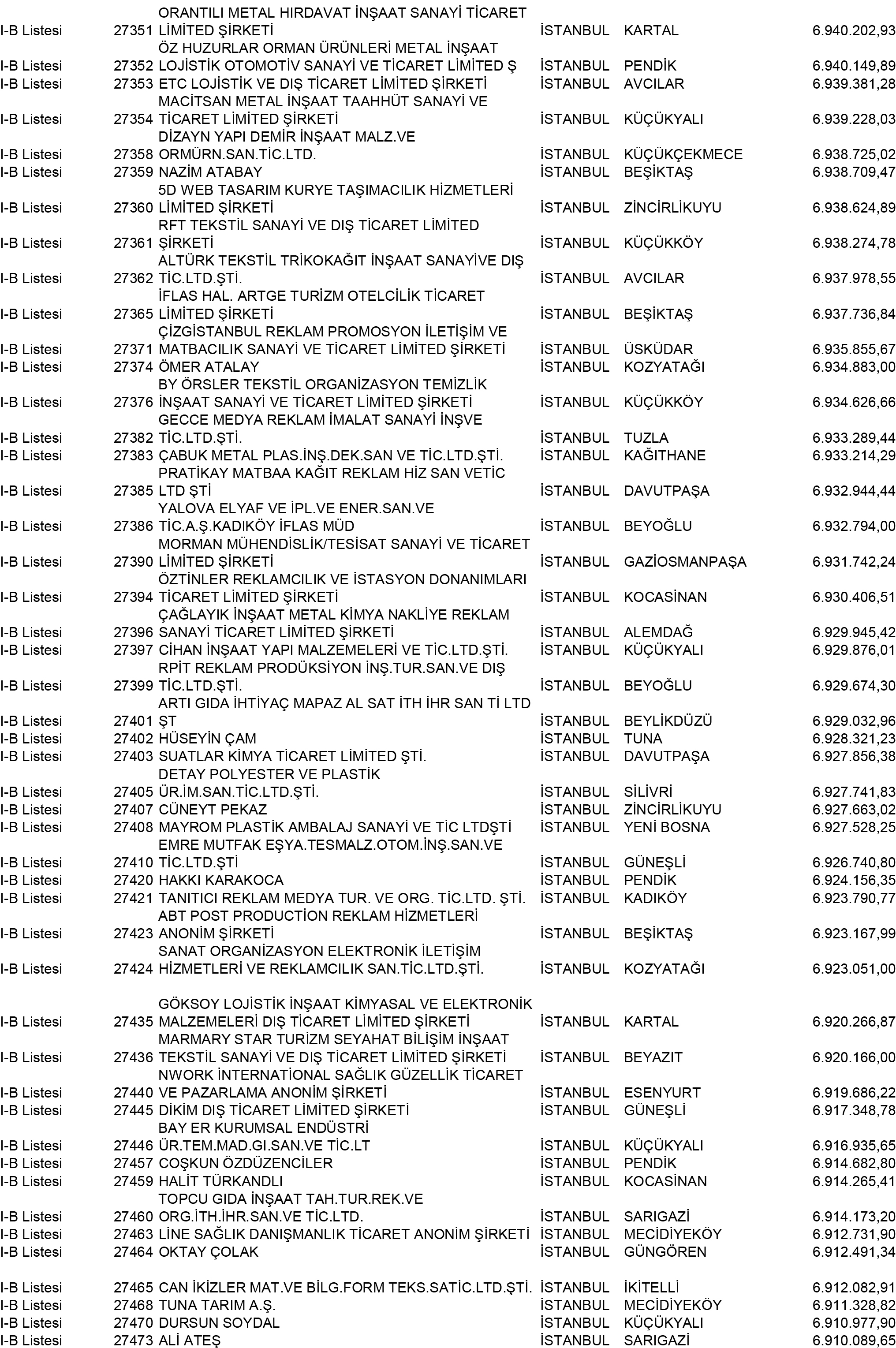 B Istanbul Vergi Yüzsüzleri 249 1