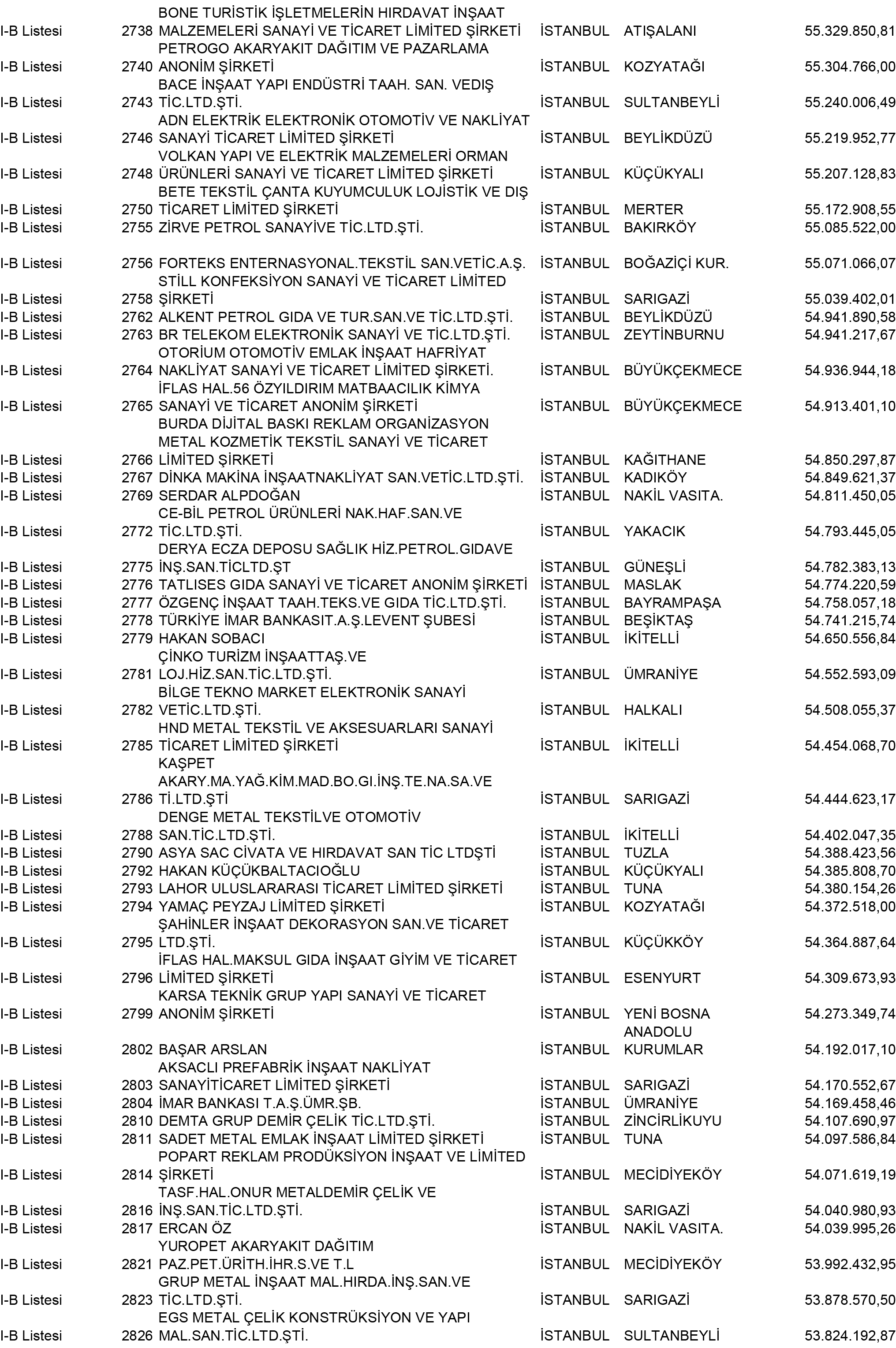 B Istanbul Vergi Yüzsüzleri 25 1