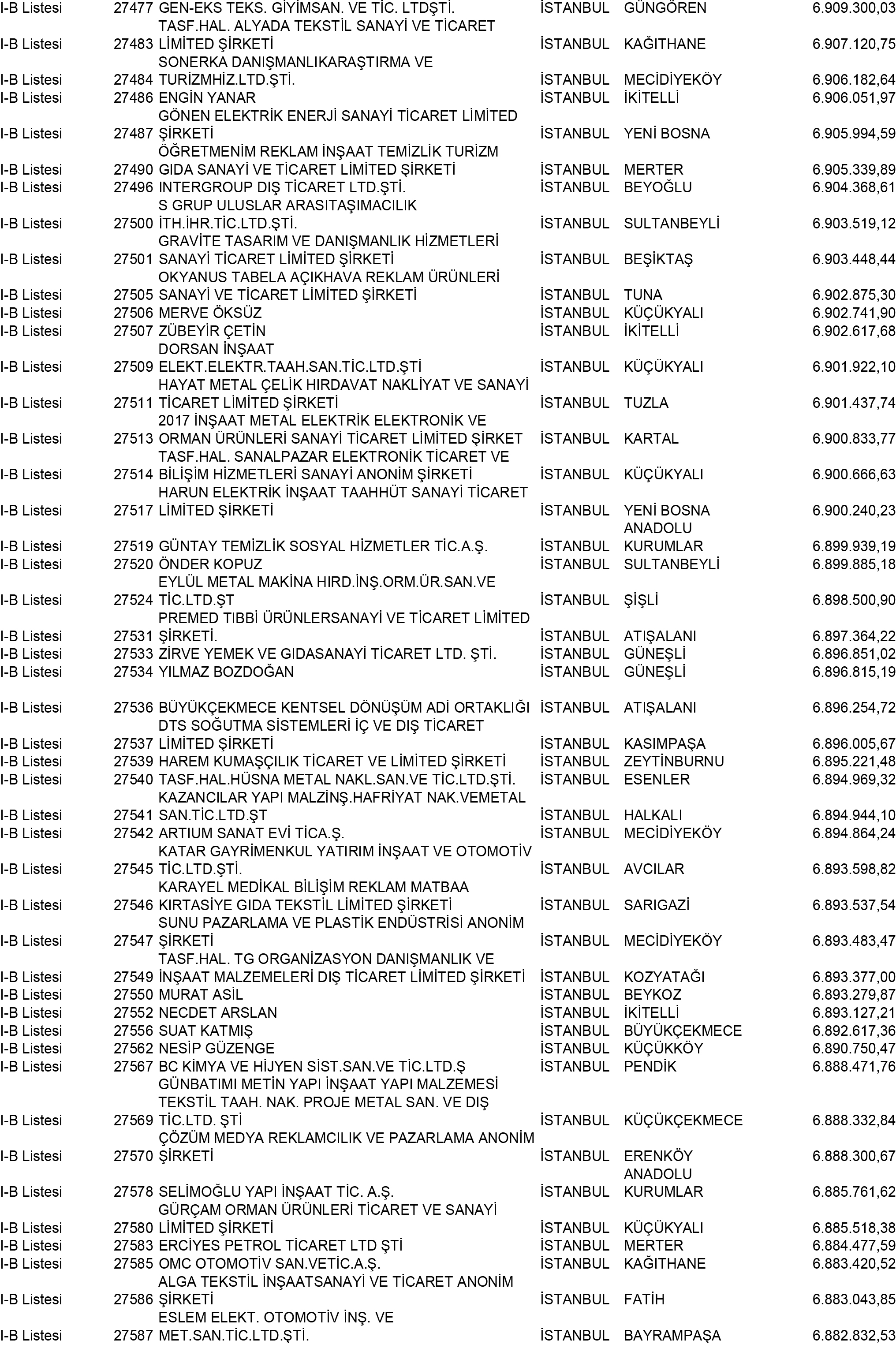 B Istanbul Vergi Yüzsüzleri 250 1