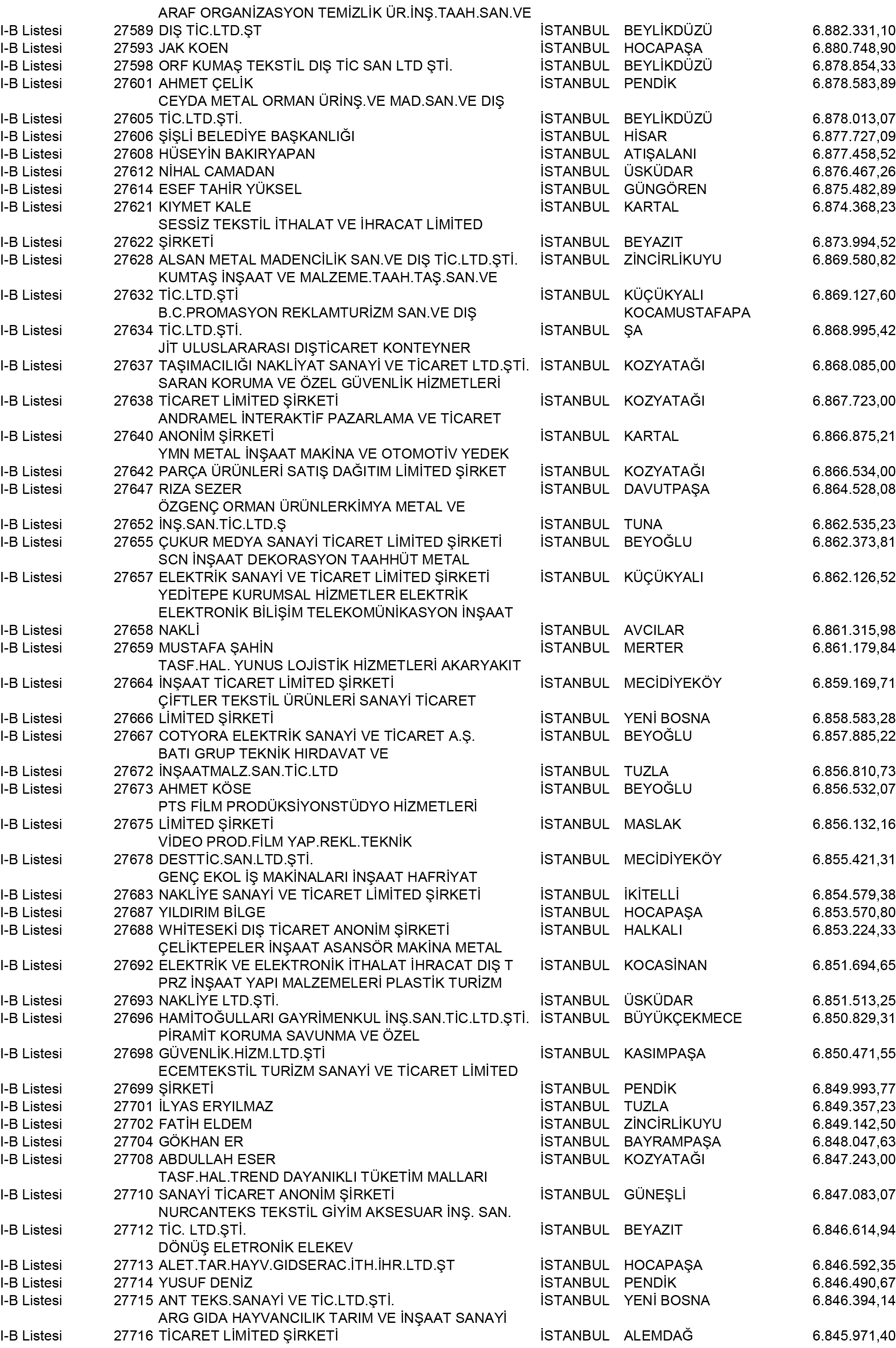 B Istanbul Vergi Yüzsüzleri 251 1