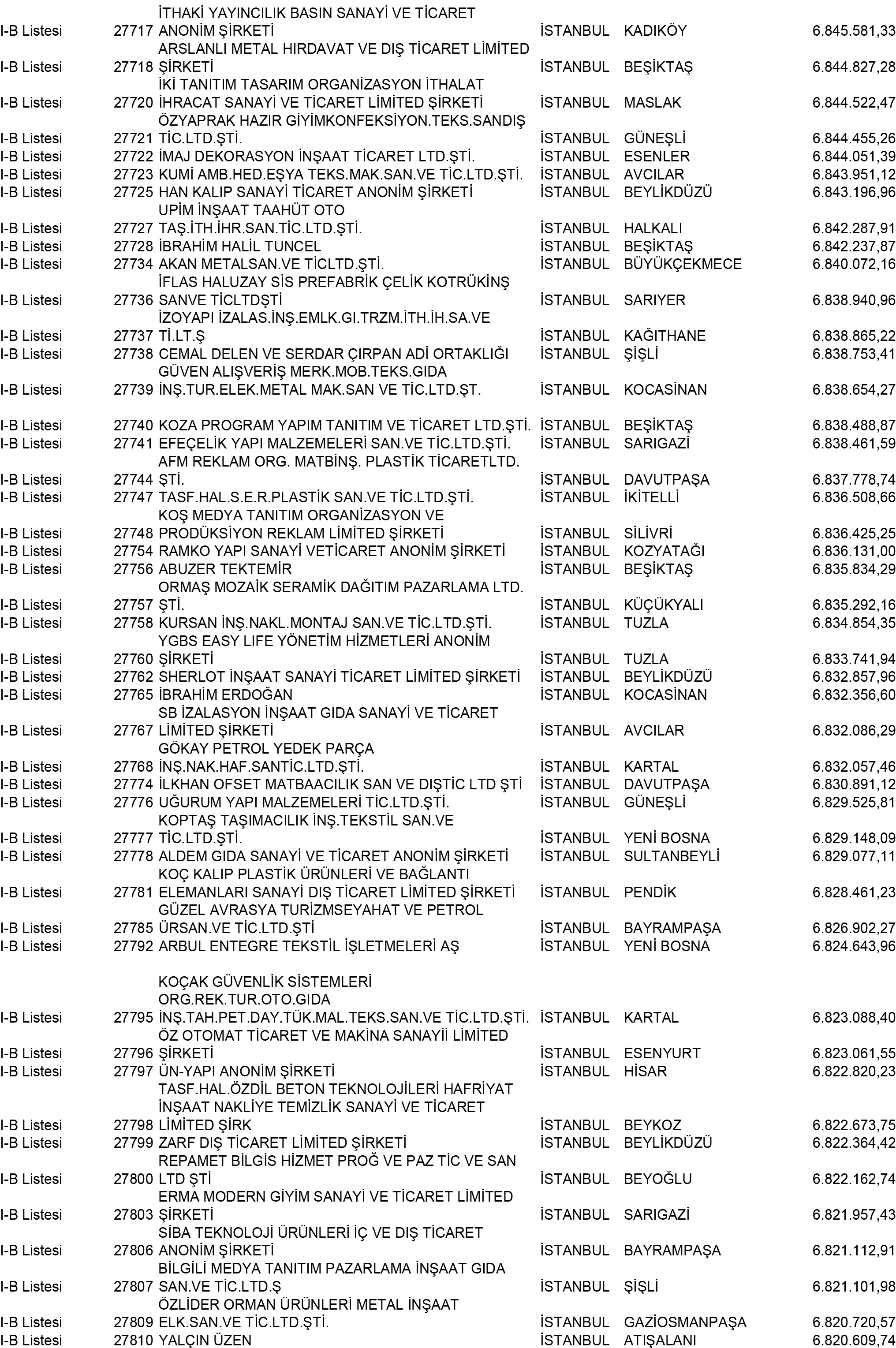 B Istanbul Vergi Yüzsüzleri 252 1