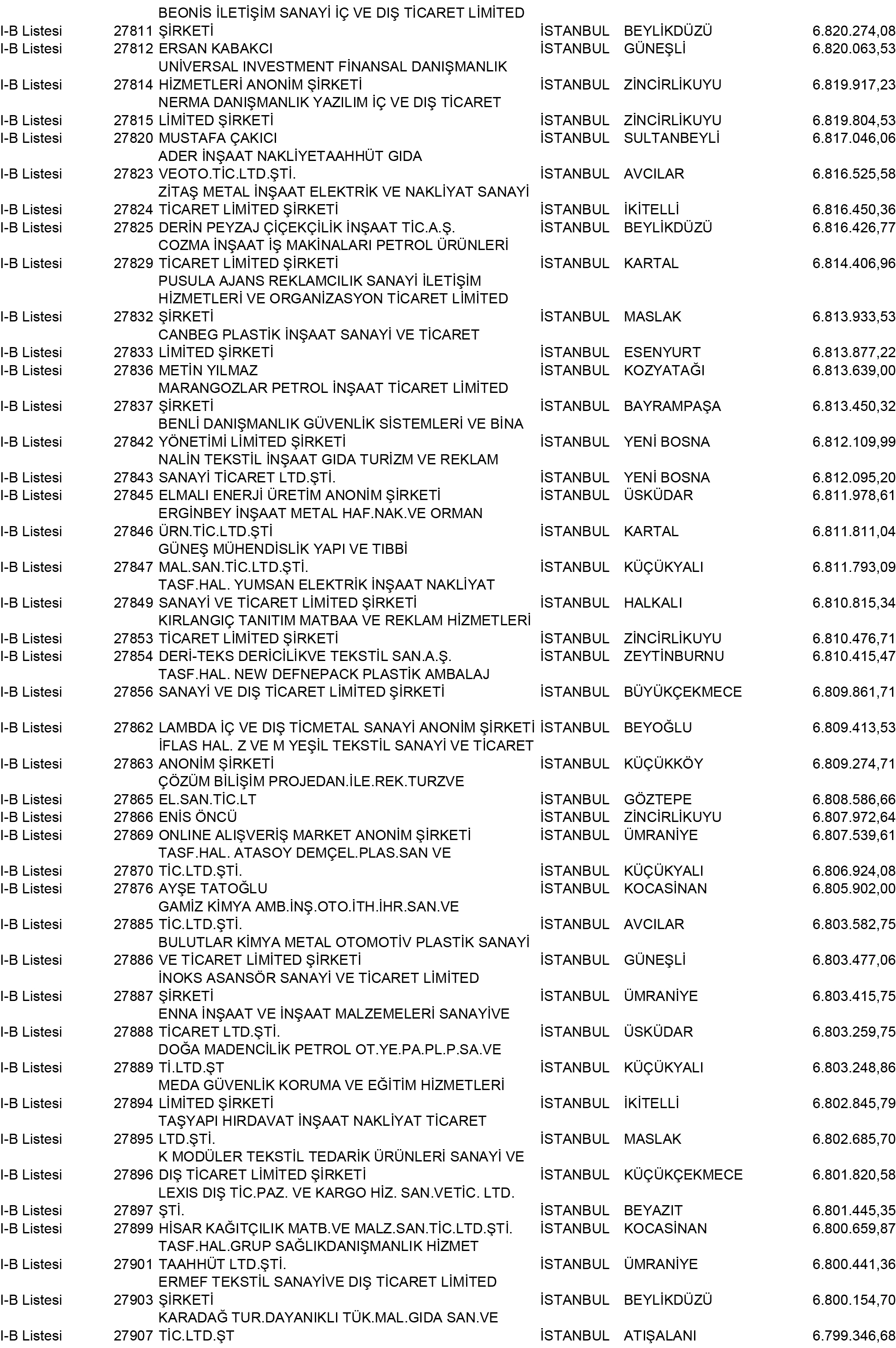 B Istanbul Vergi Yüzsüzleri 253 1