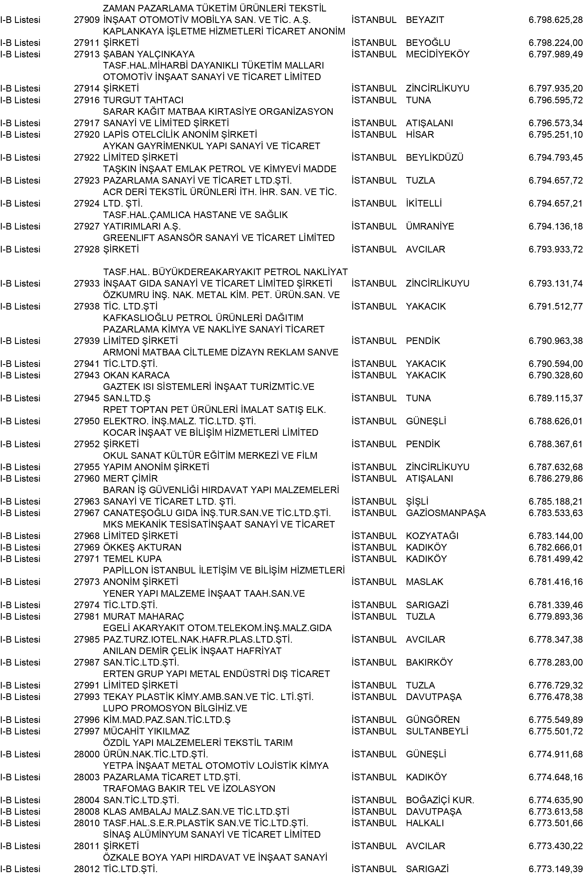 B Istanbul Vergi Yüzsüzleri 254 1