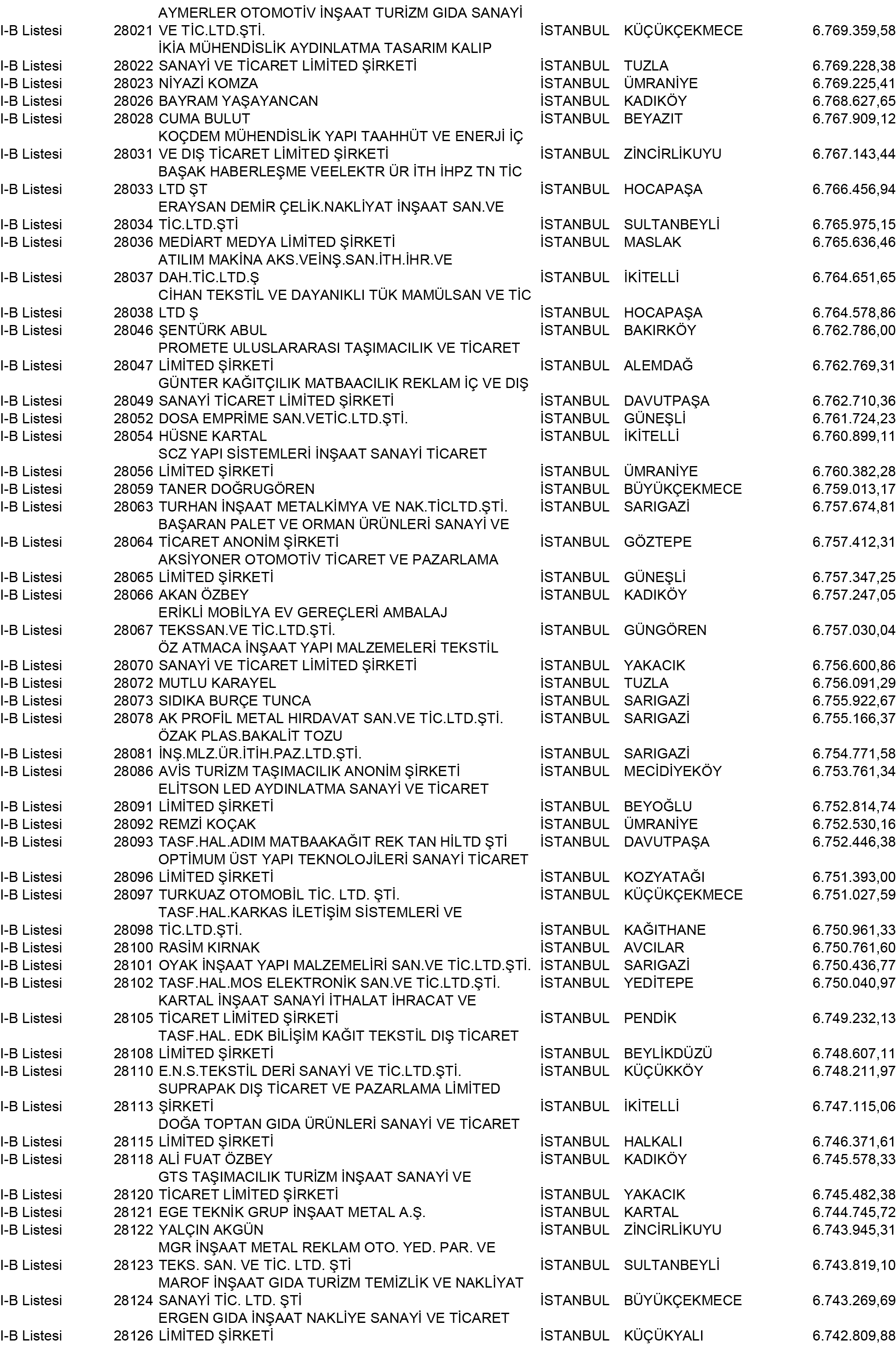 B Istanbul Vergi Yüzsüzleri 255 1