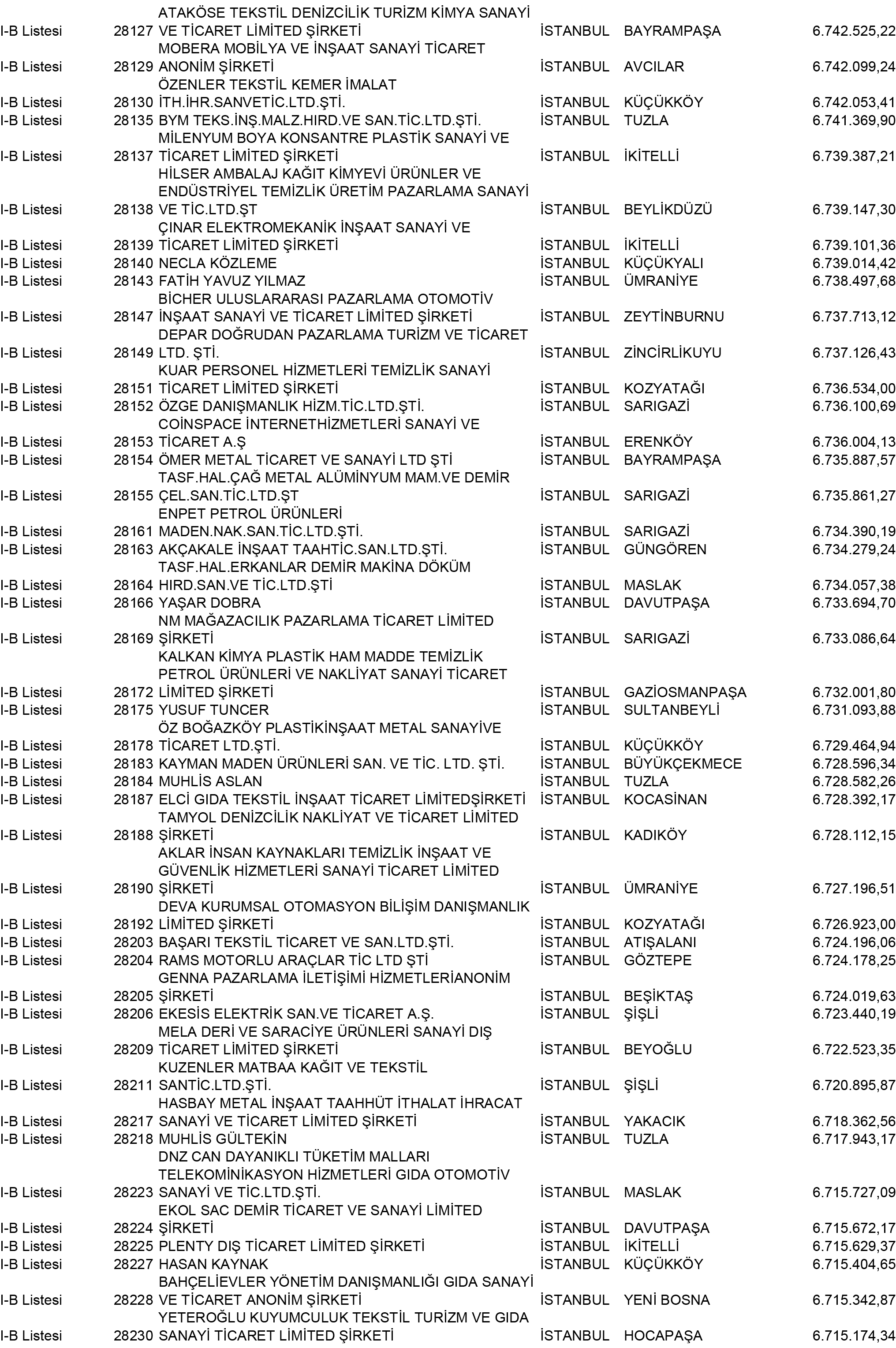 B Istanbul Vergi Yüzsüzleri 256 1