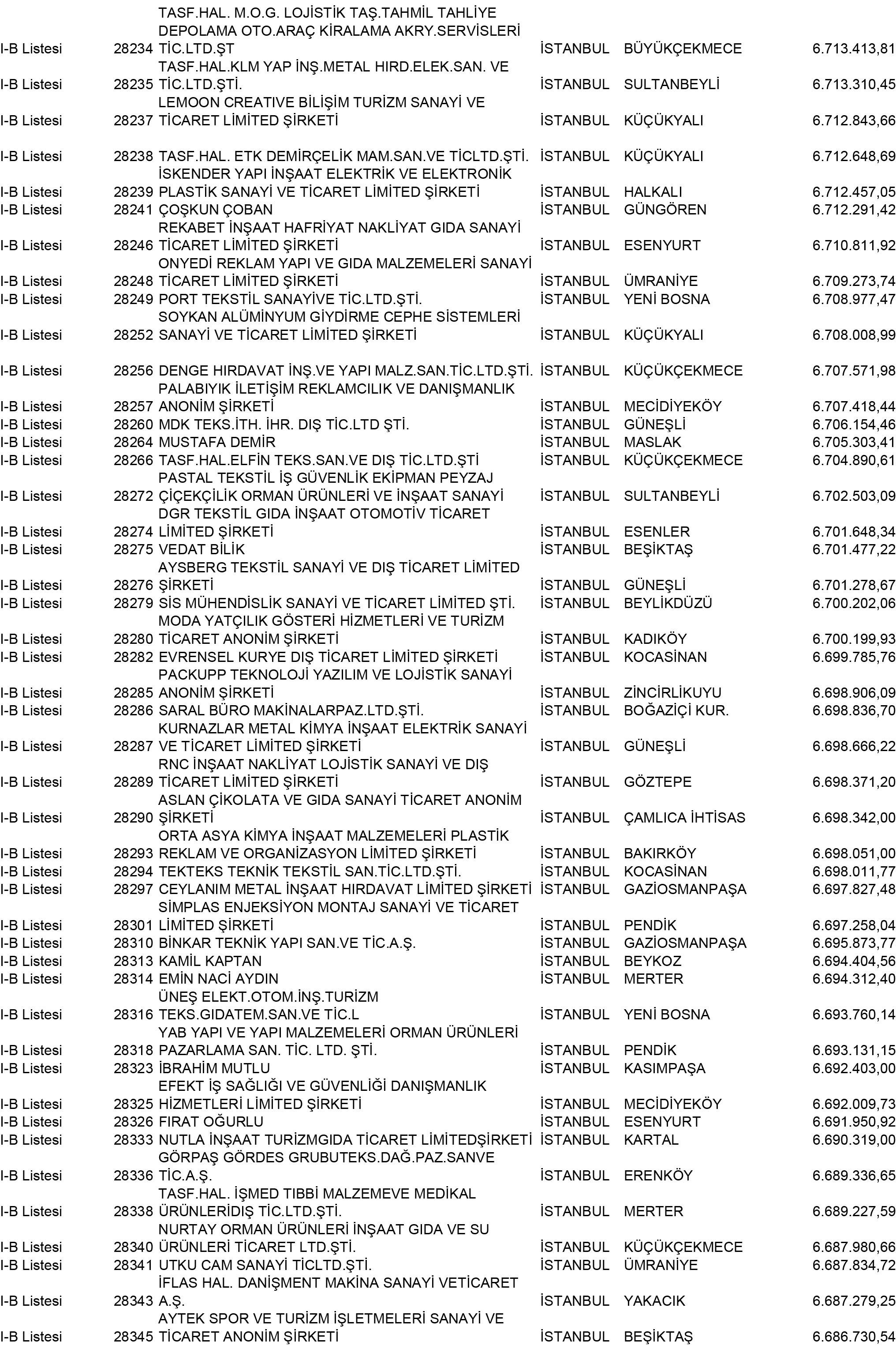 B Istanbul Vergi Yüzsüzleri 257 1