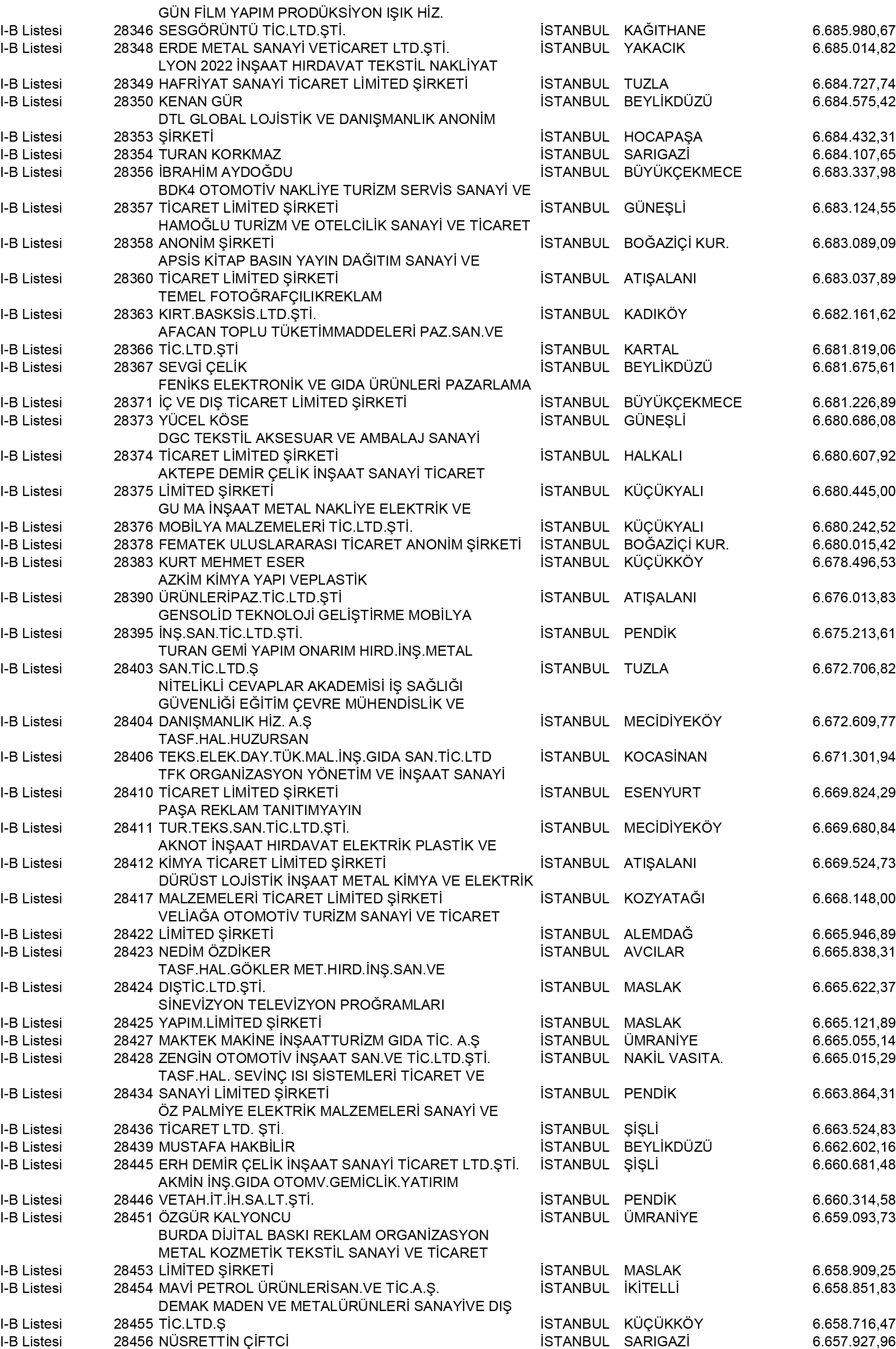B Istanbul Vergi Yüzsüzleri 258 1