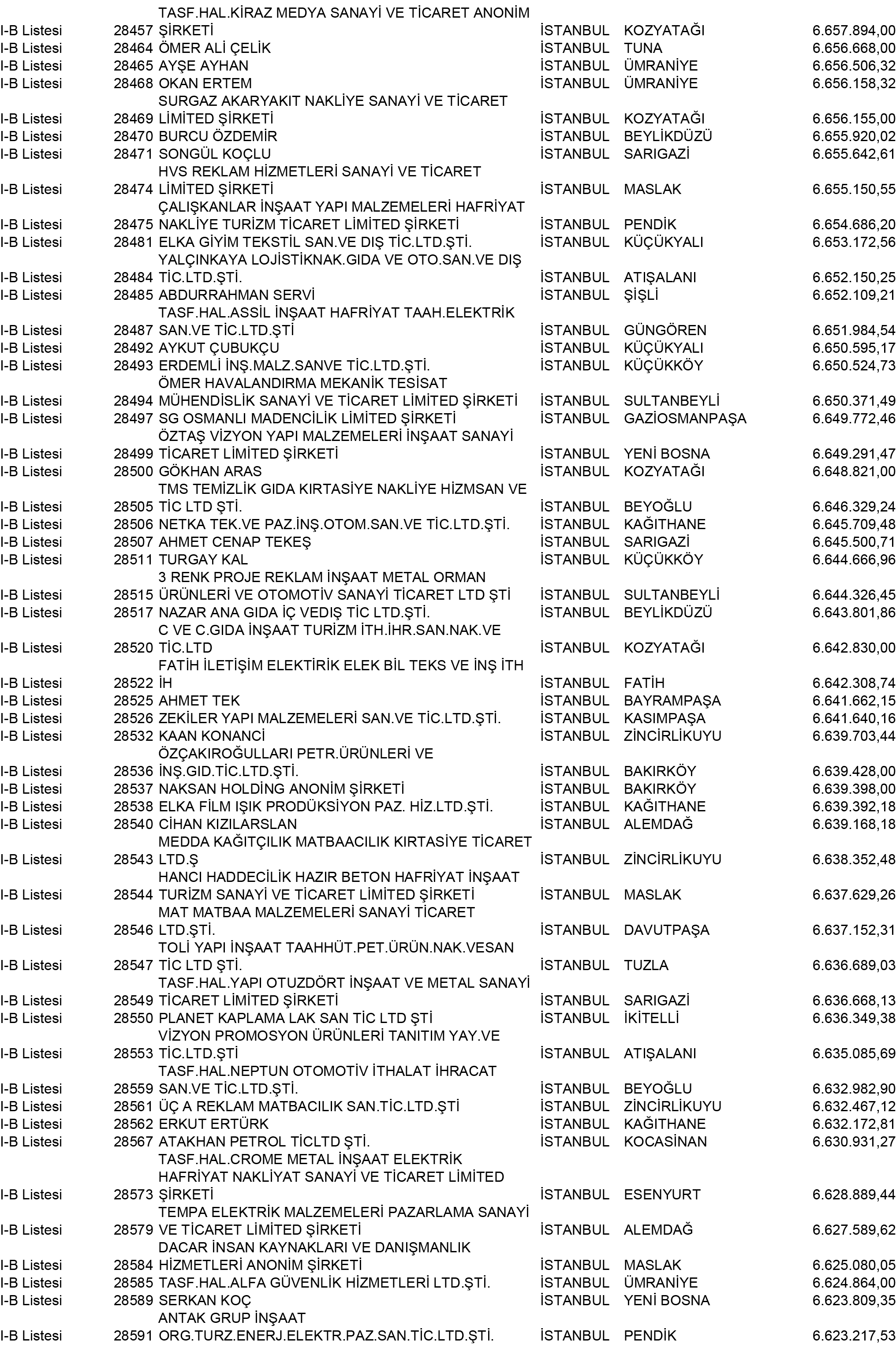 B Istanbul Vergi Yüzsüzleri 259 1