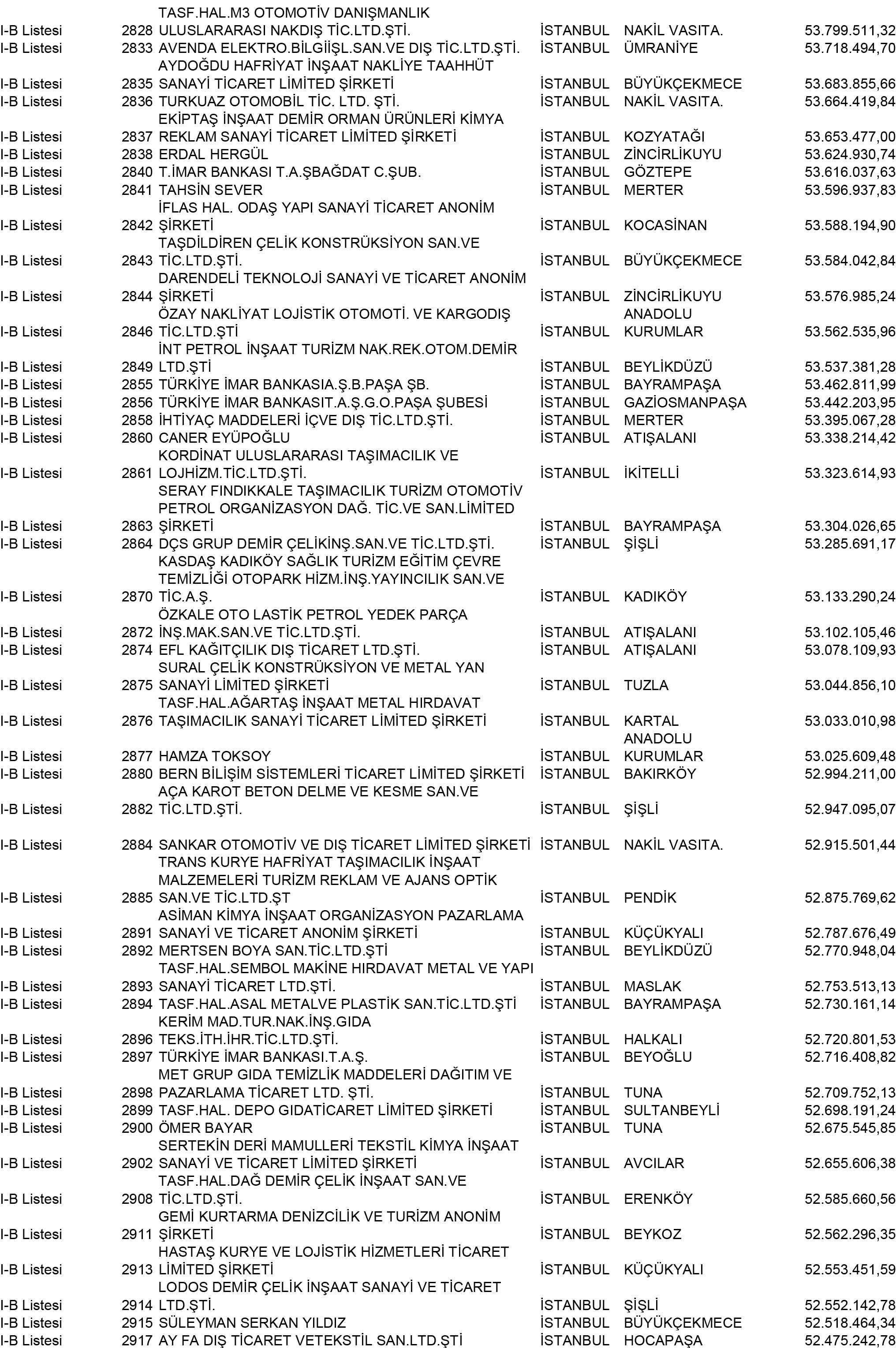 B Istanbul Vergi Yüzsüzleri 26 1