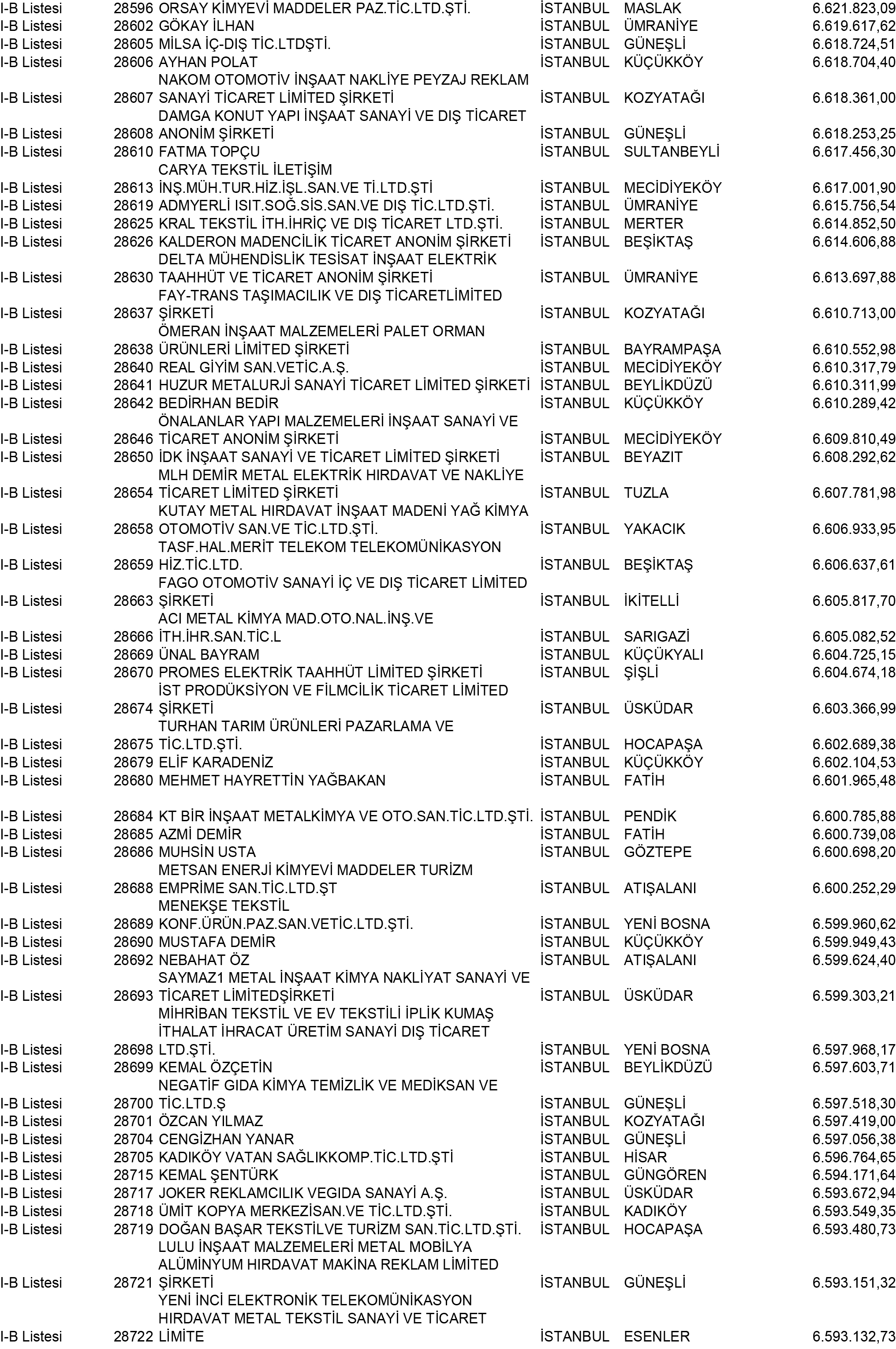 B Istanbul Vergi Yüzsüzleri 260 1