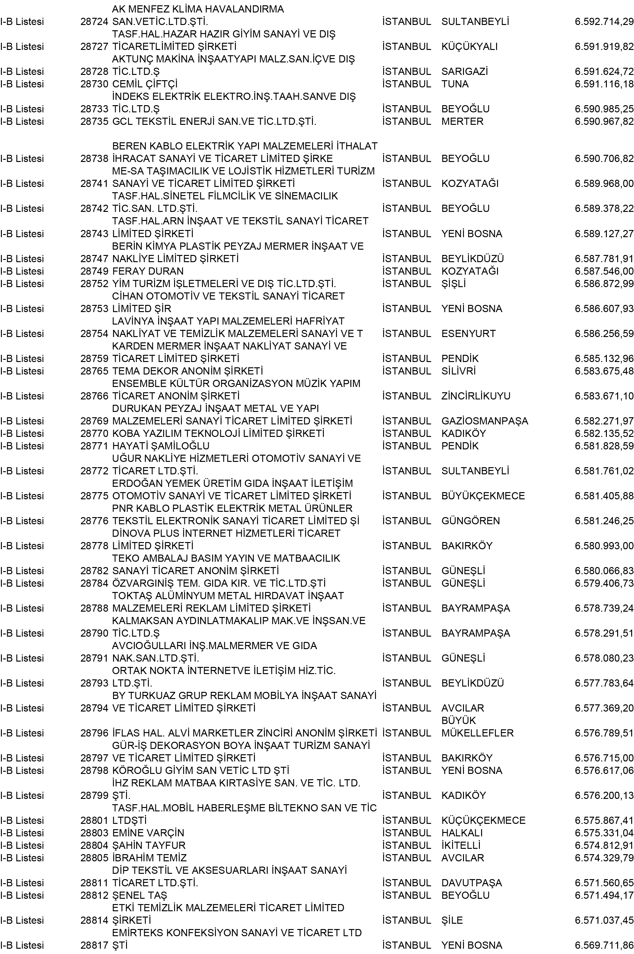 B Istanbul Vergi Yüzsüzleri 261 1