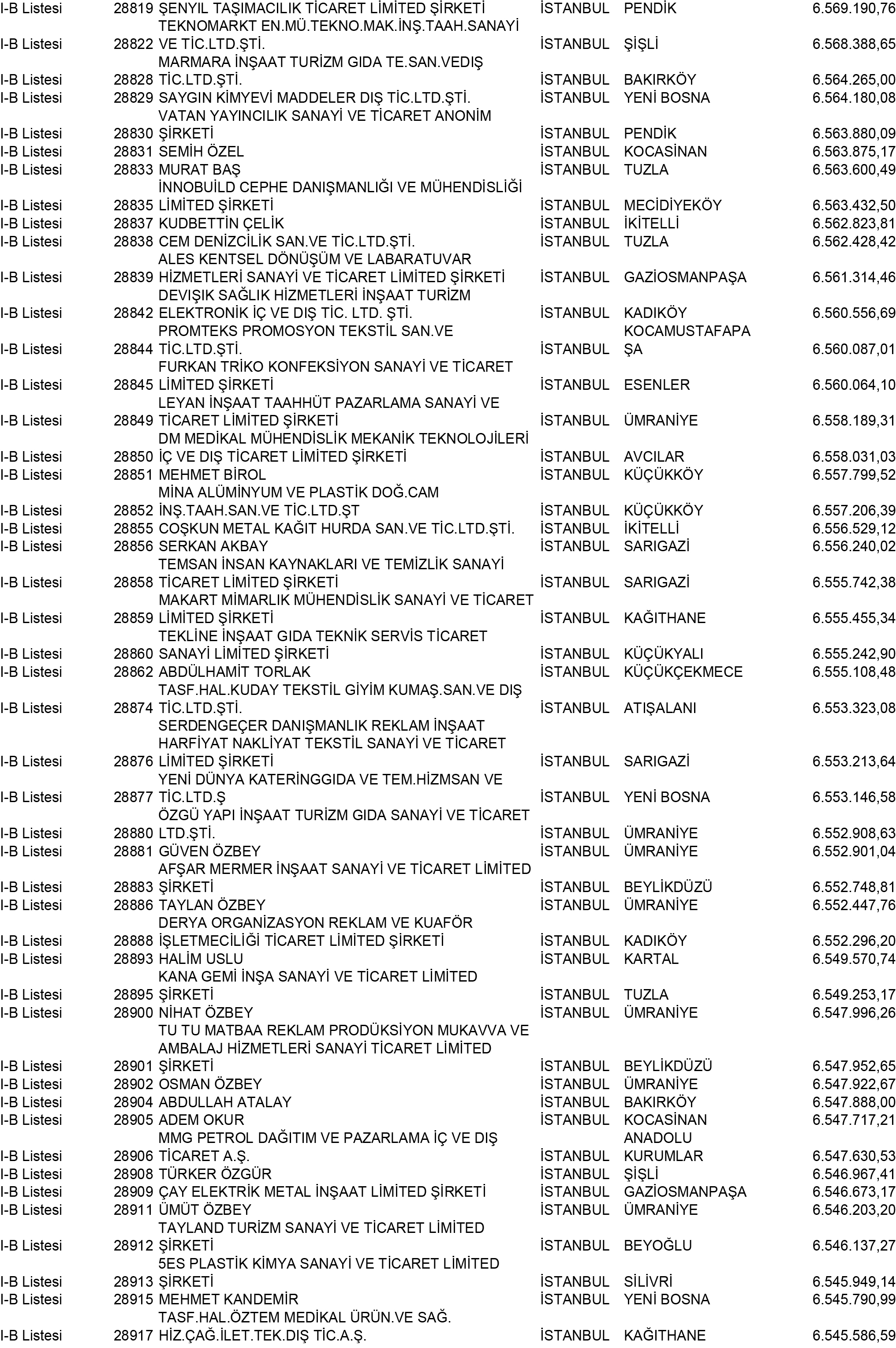 B Istanbul Vergi Yüzsüzleri 262 1