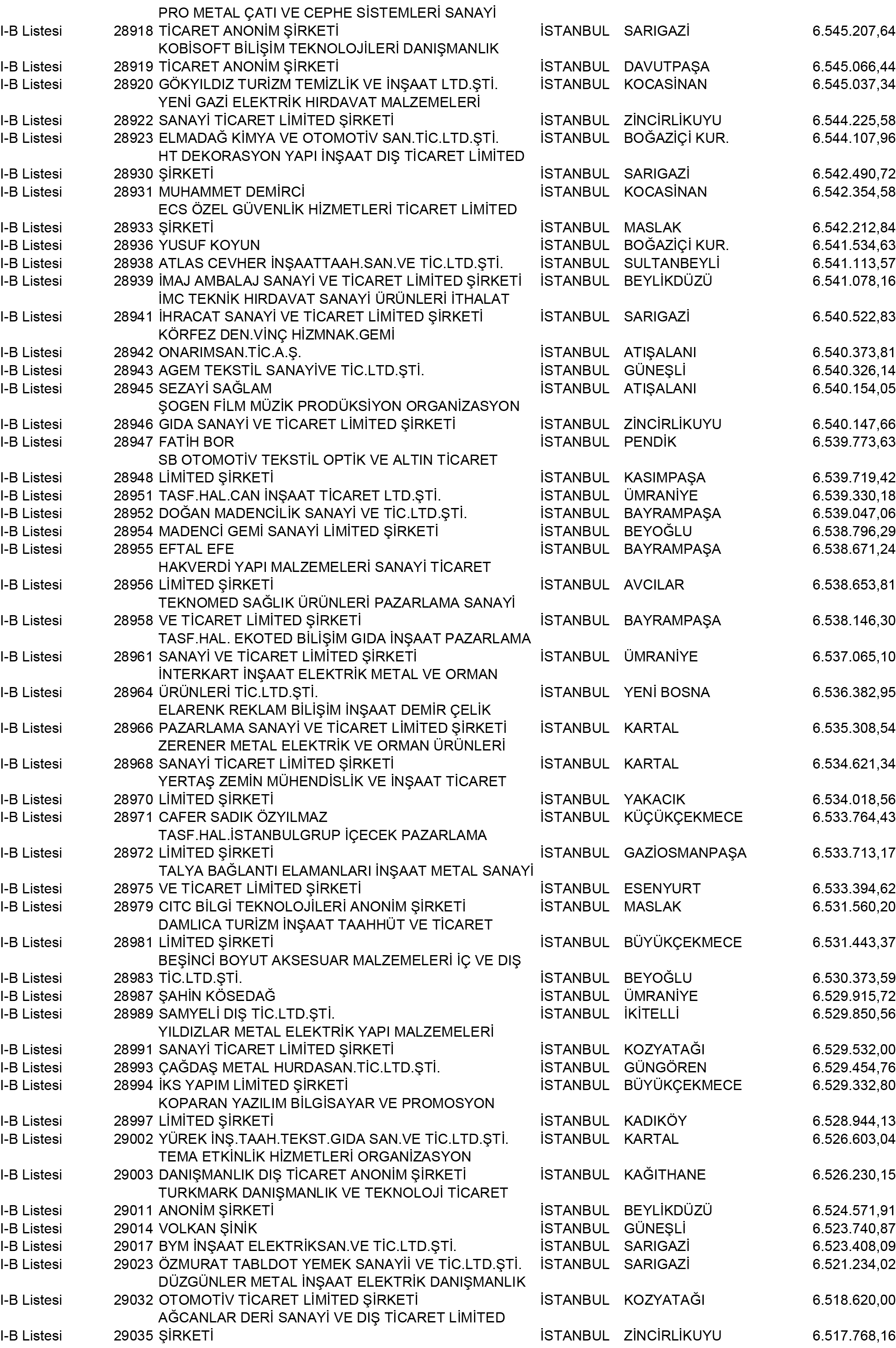 B Istanbul Vergi Yüzsüzleri 263 1