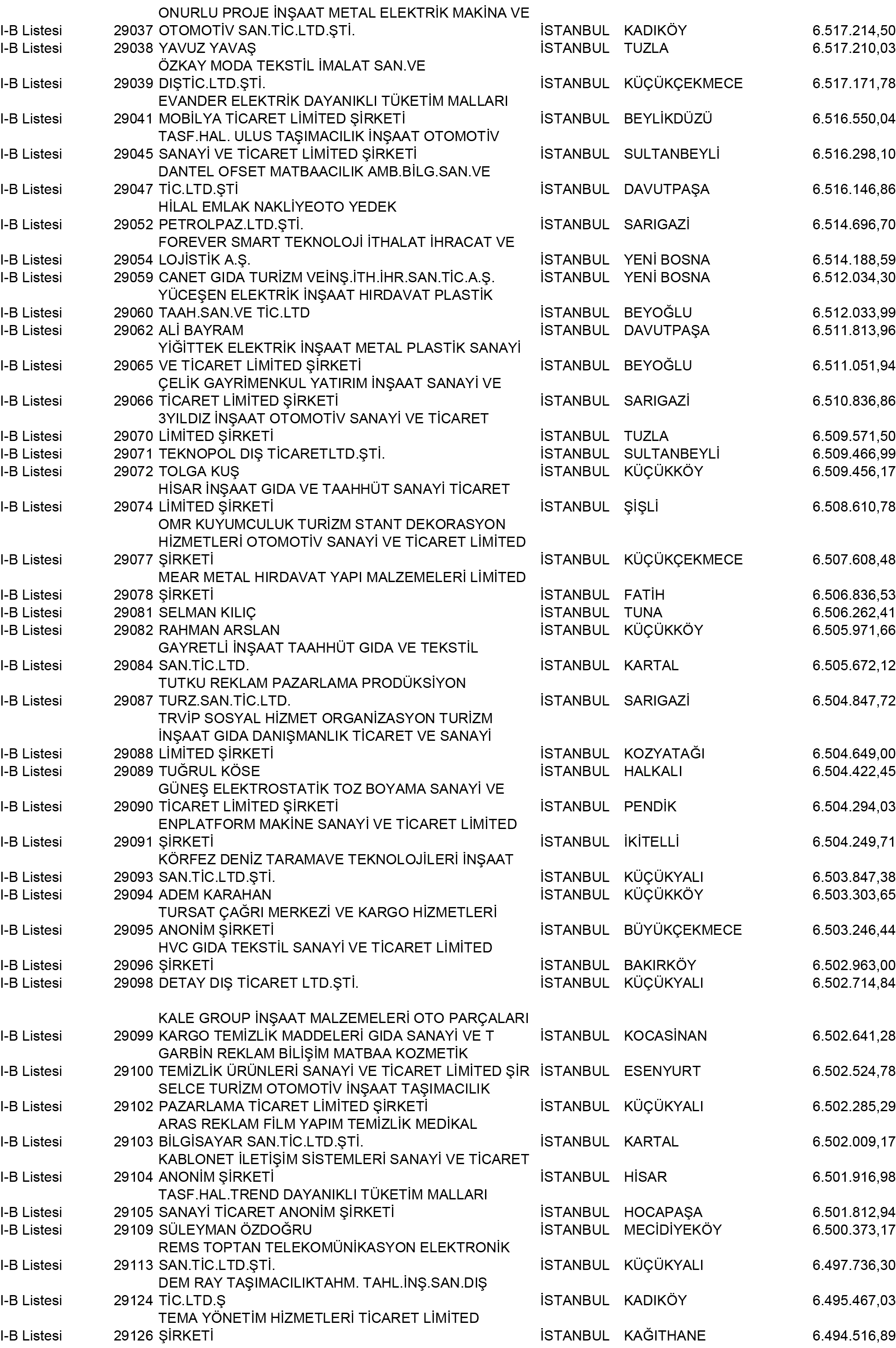 B Istanbul Vergi Yüzsüzleri 264 1