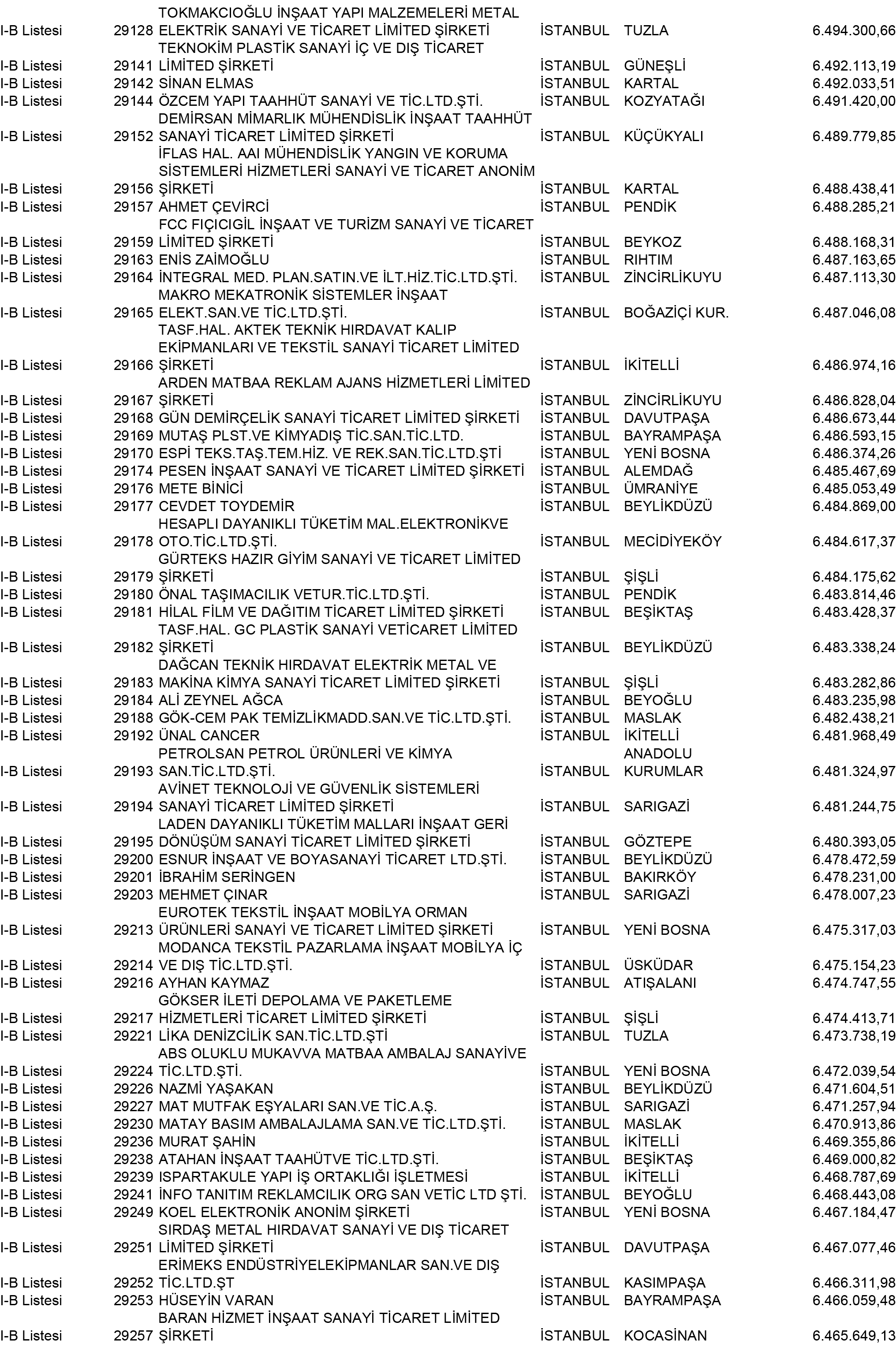 B Istanbul Vergi Yüzsüzleri 265 1