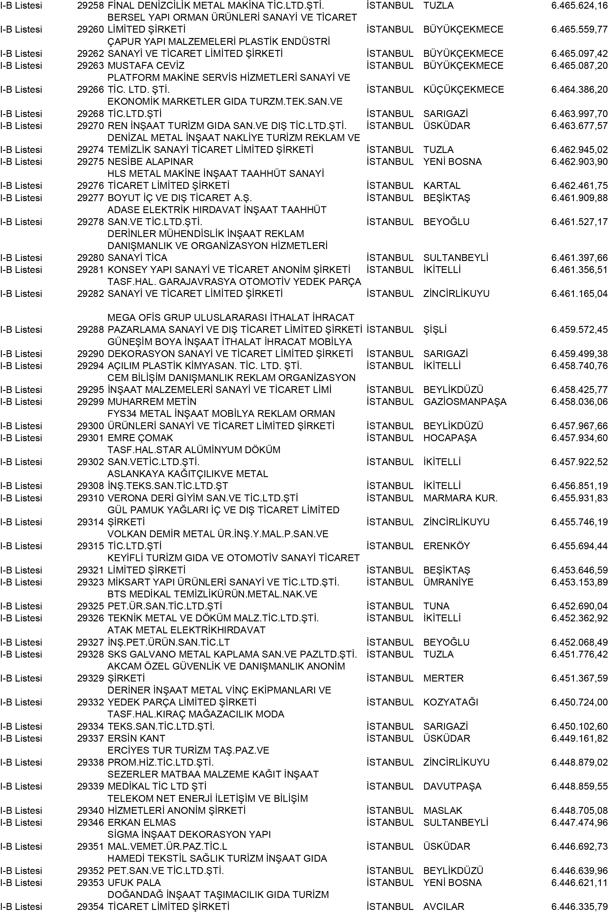 B Istanbul Vergi Yüzsüzleri 266 1