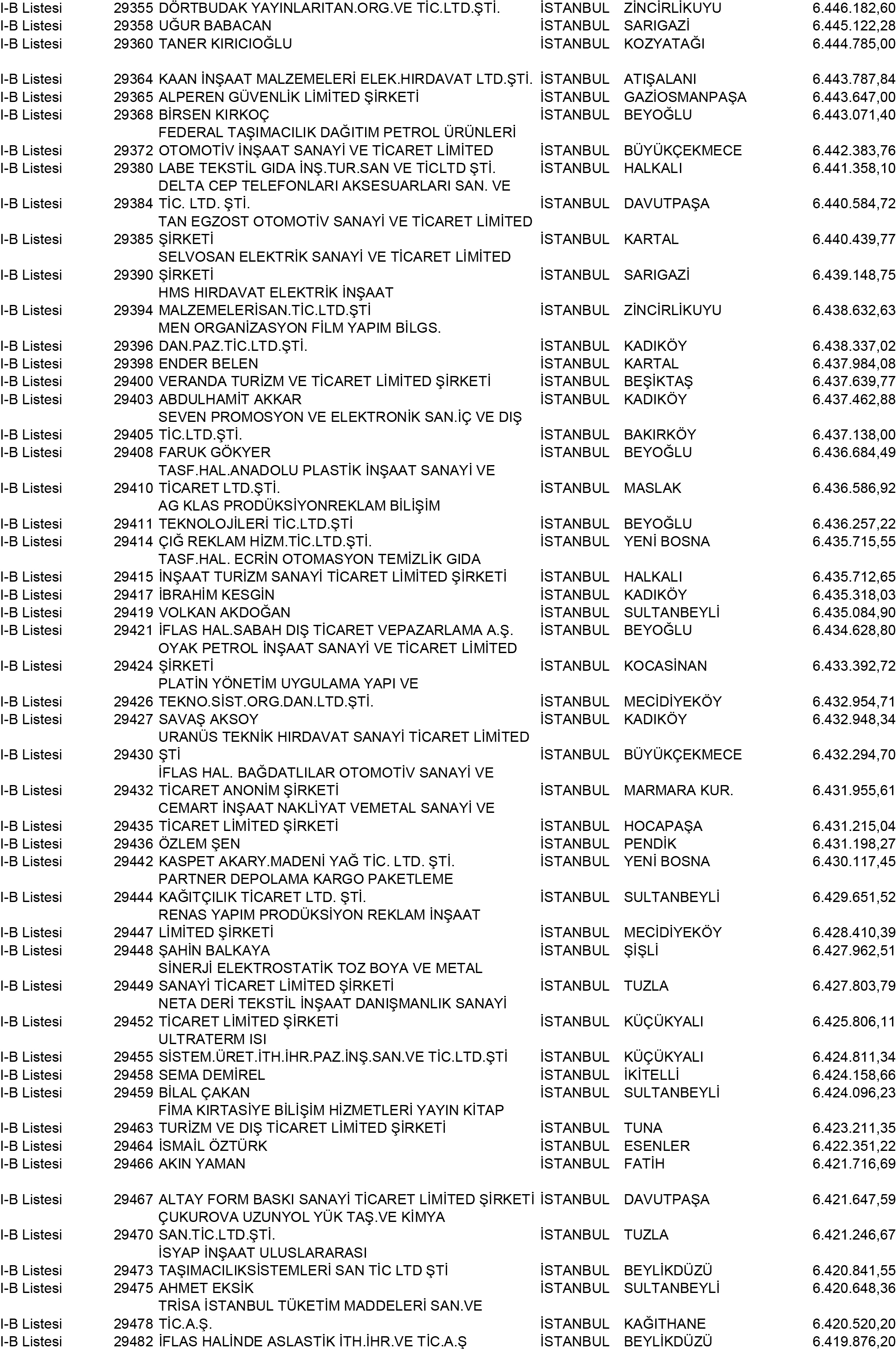 B Istanbul Vergi Yüzsüzleri 267 1