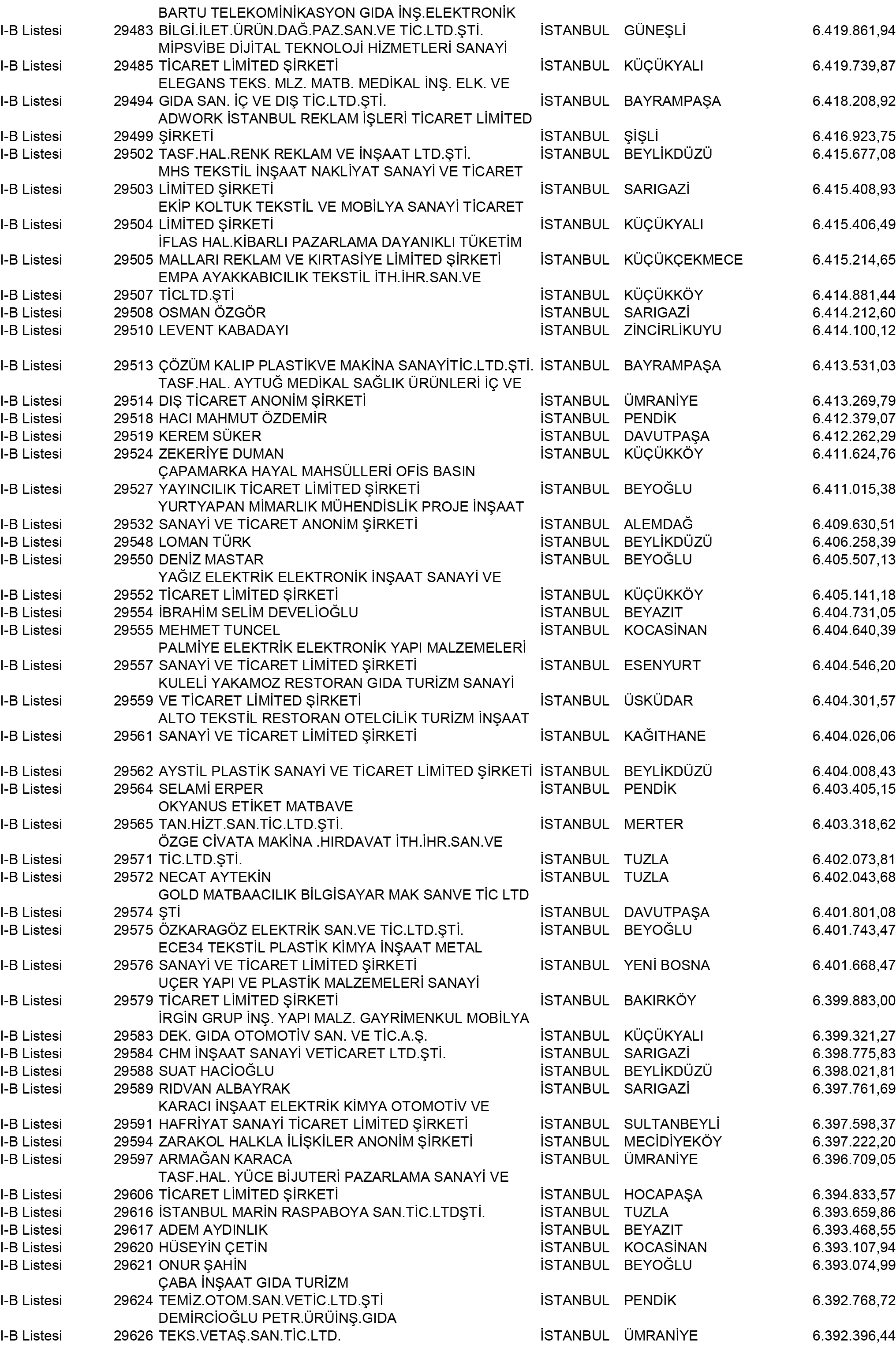 B Istanbul Vergi Yüzsüzleri 268 1