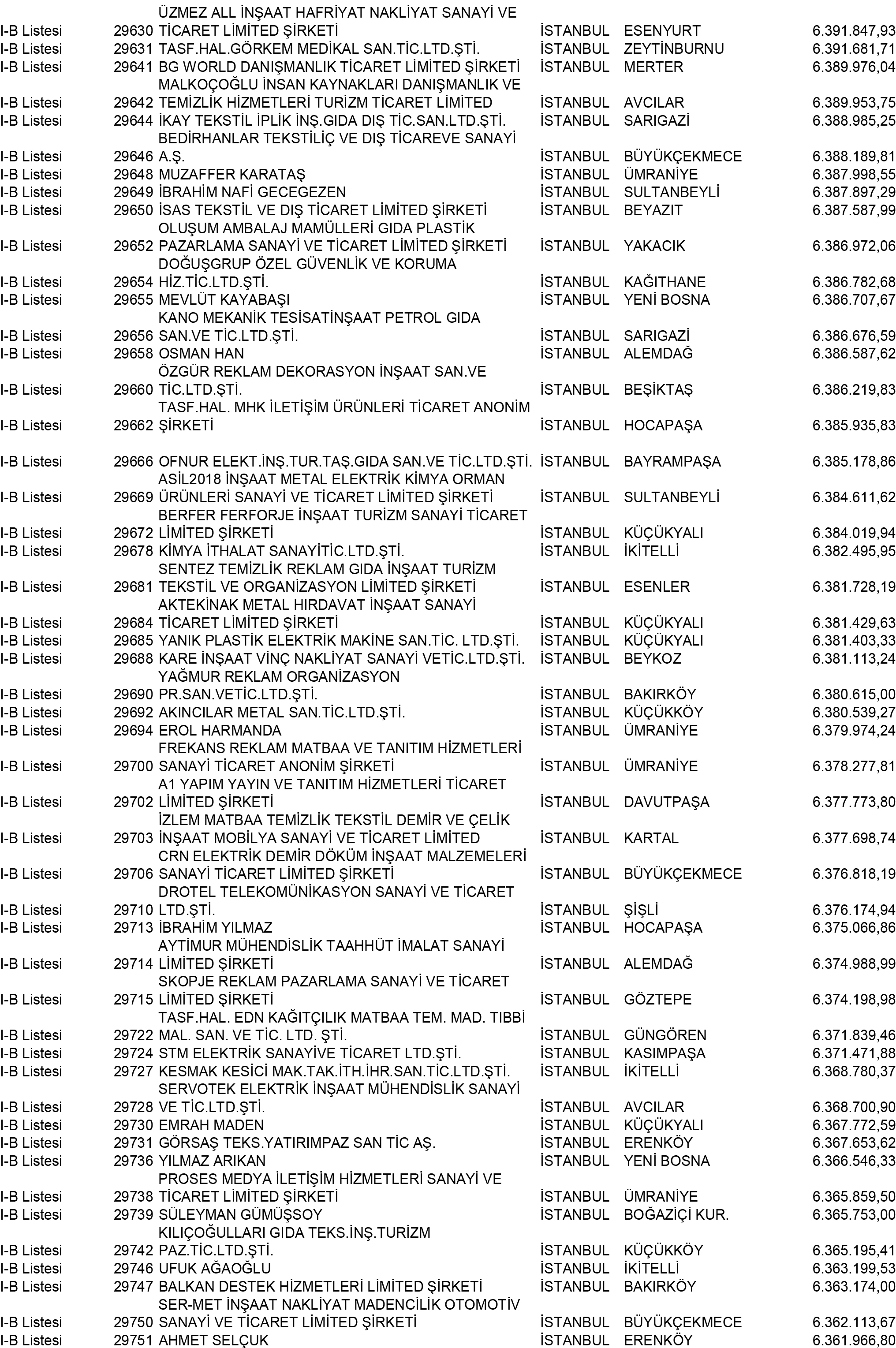 B Istanbul Vergi Yüzsüzleri 269 1