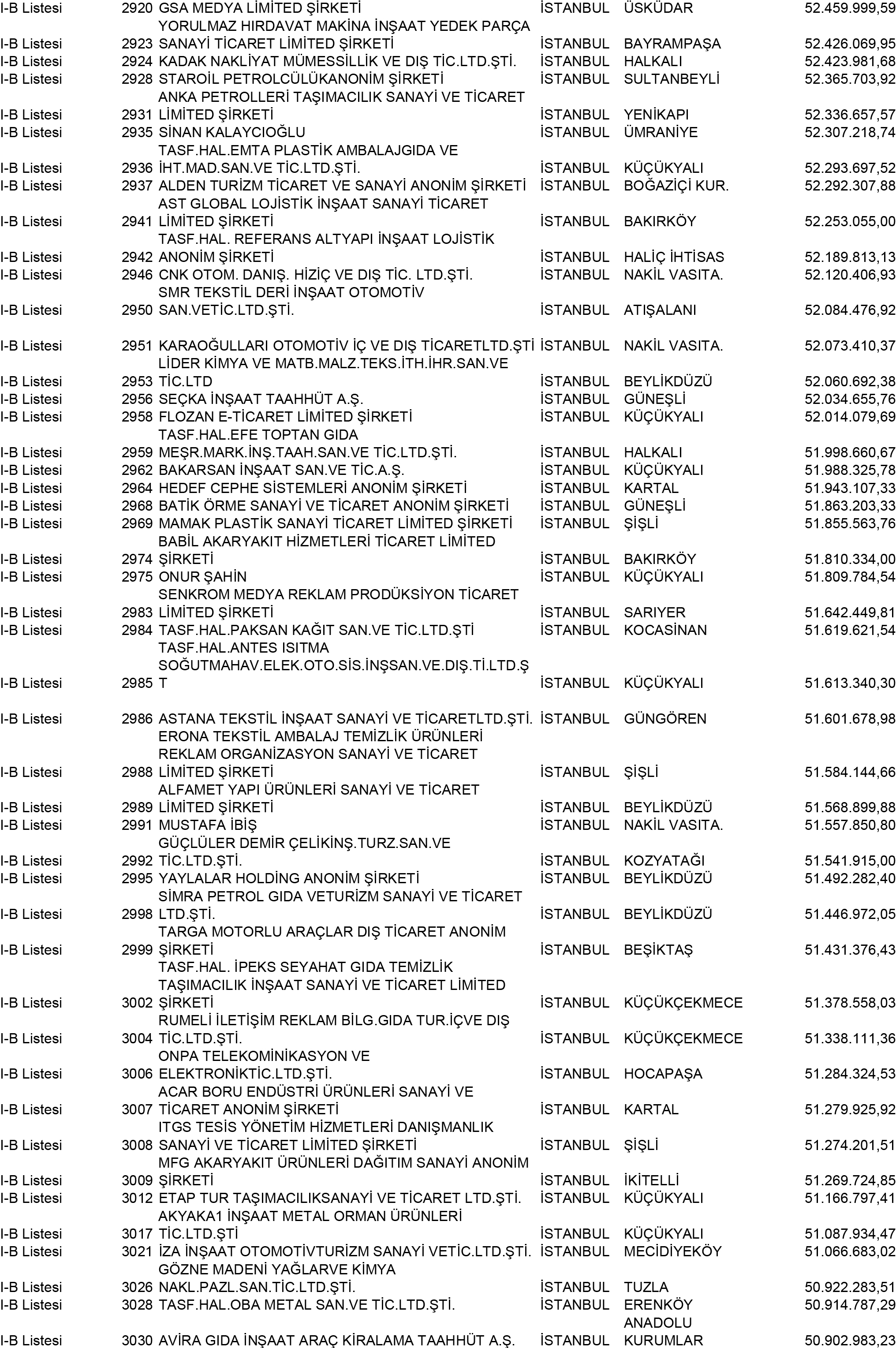 B Istanbul Vergi Yüzsüzleri 27 1