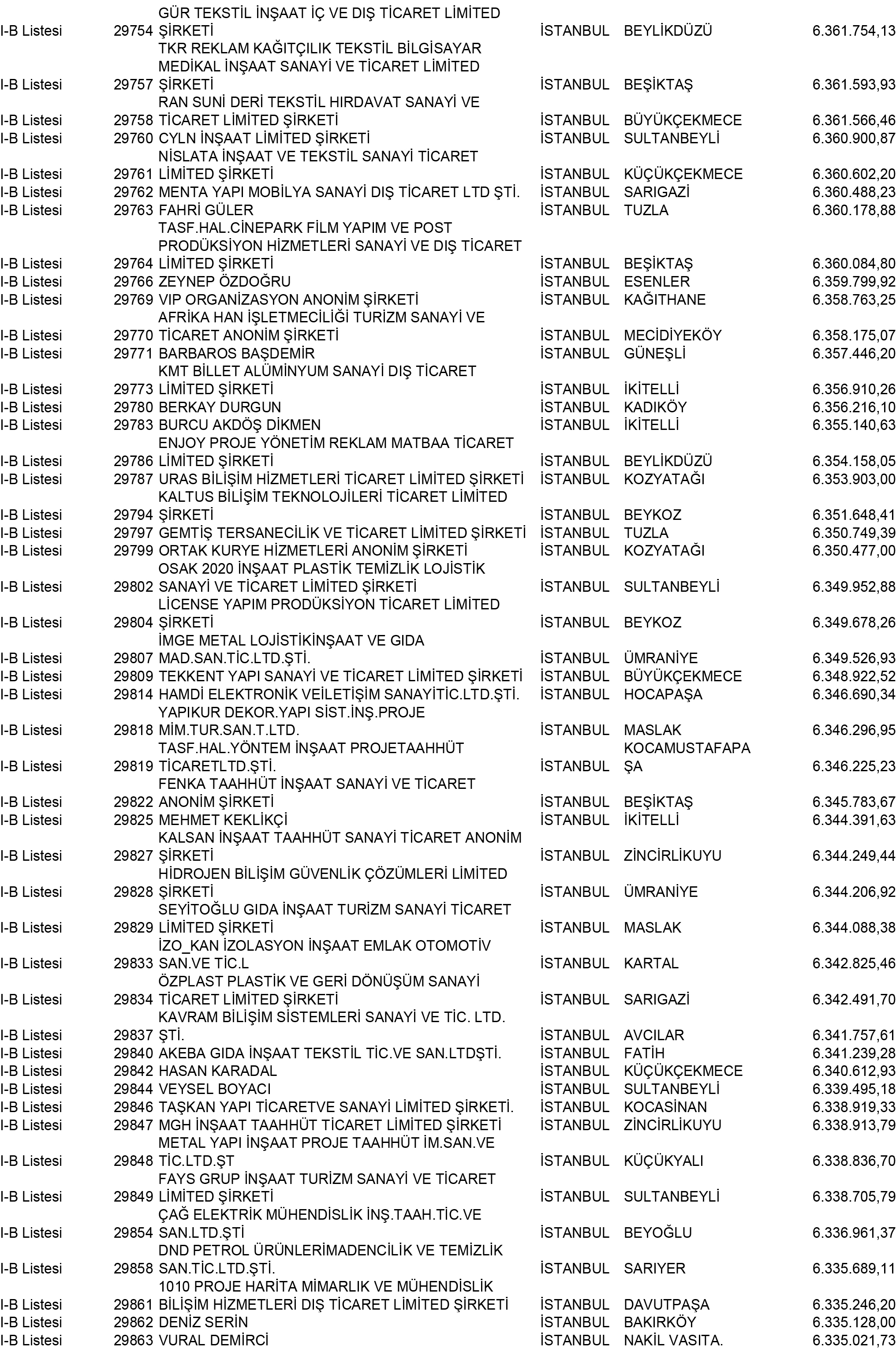 B Istanbul Vergi Yüzsüzleri 270 1